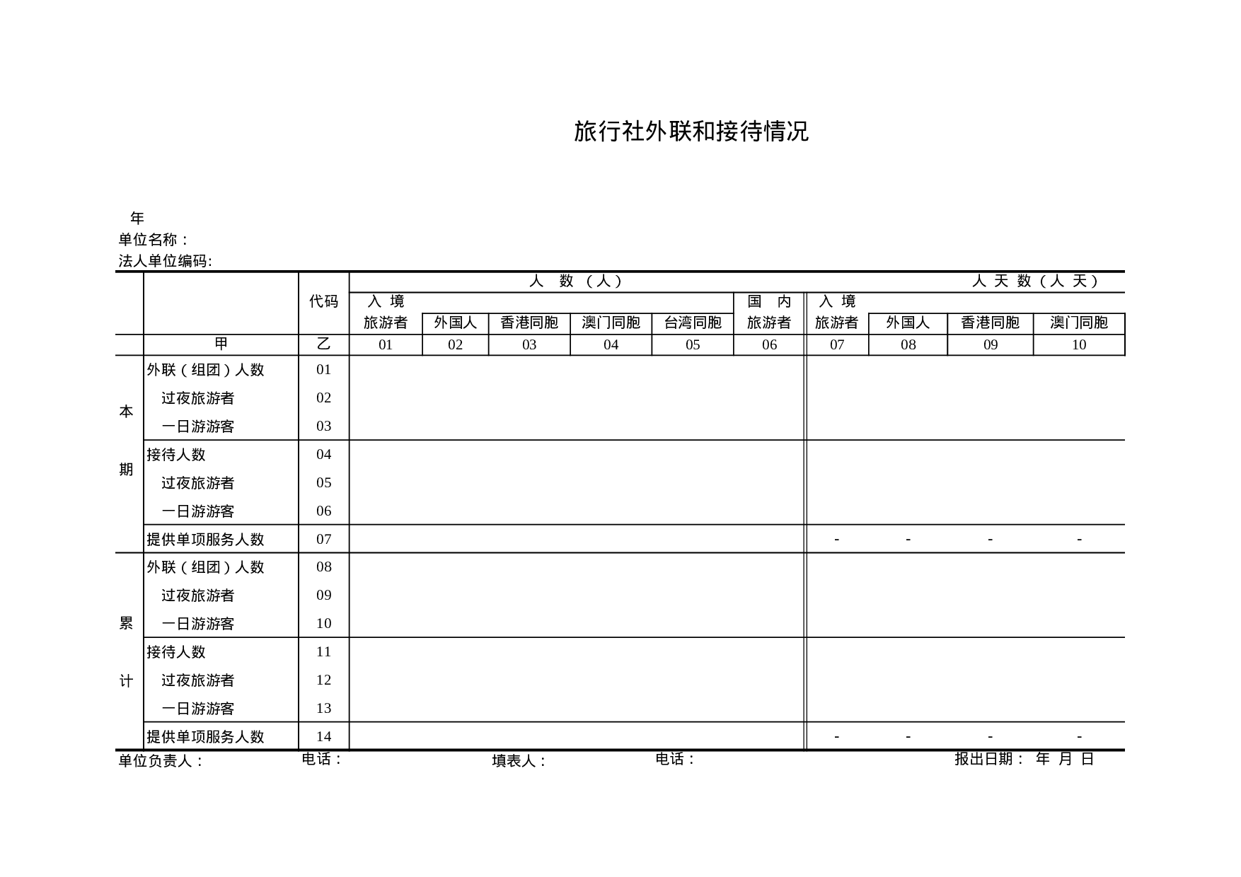 旅行社外联和接待情况.xls 第1页