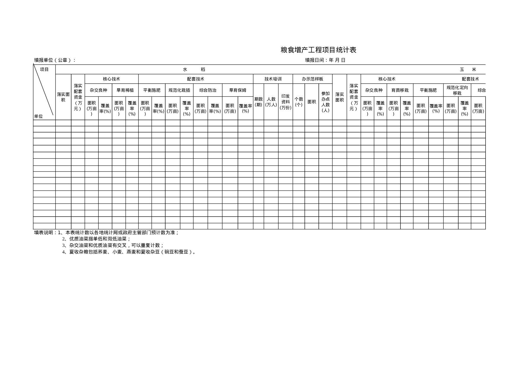 粮食增产工程项目统计表.xls 第1页