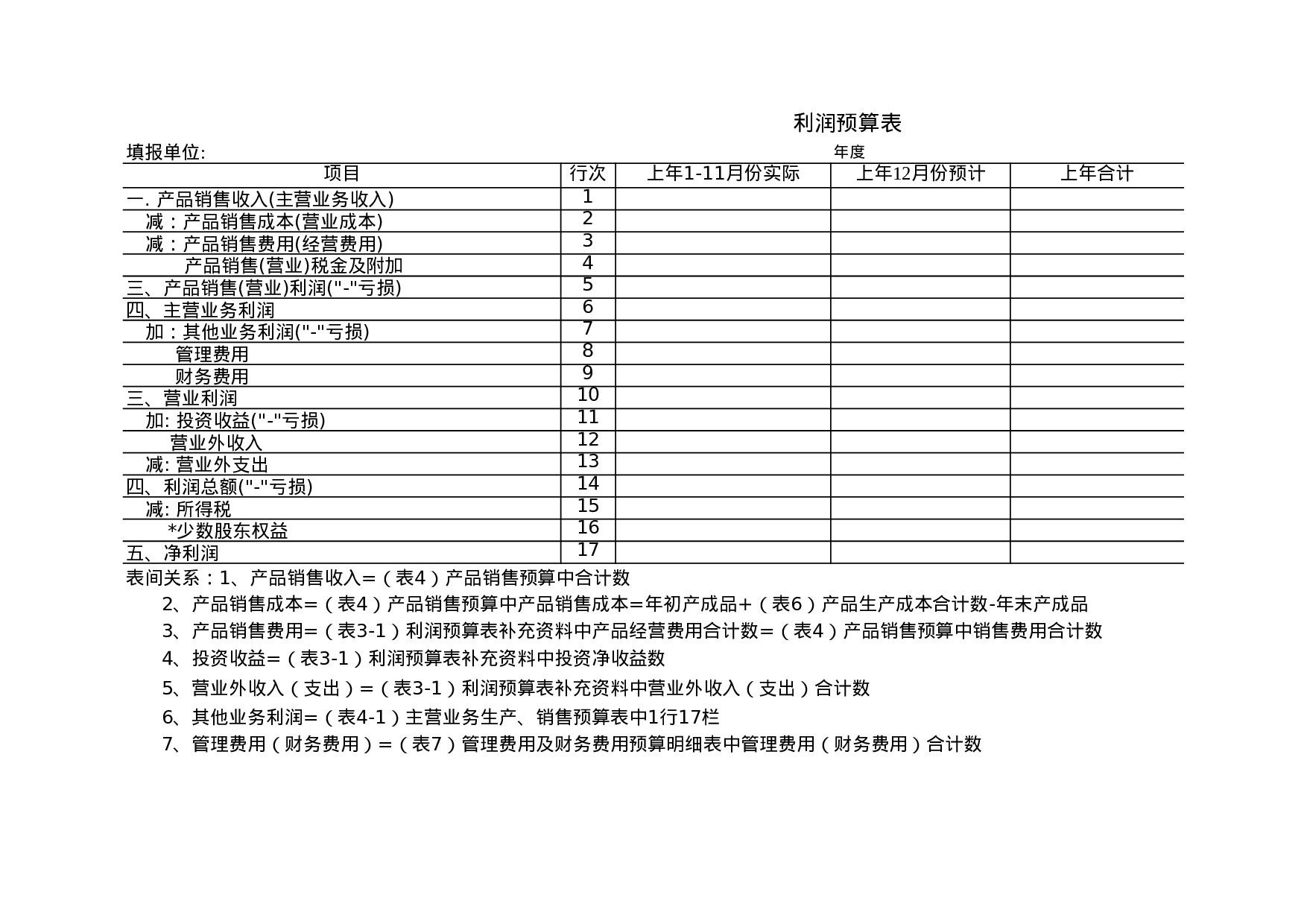 利润预算表 (1).xls 第1页