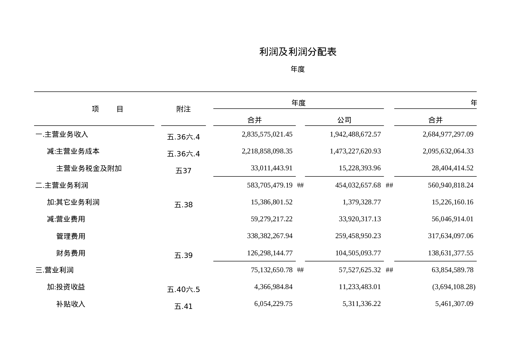 利润及利润分配表2.xls 第1页