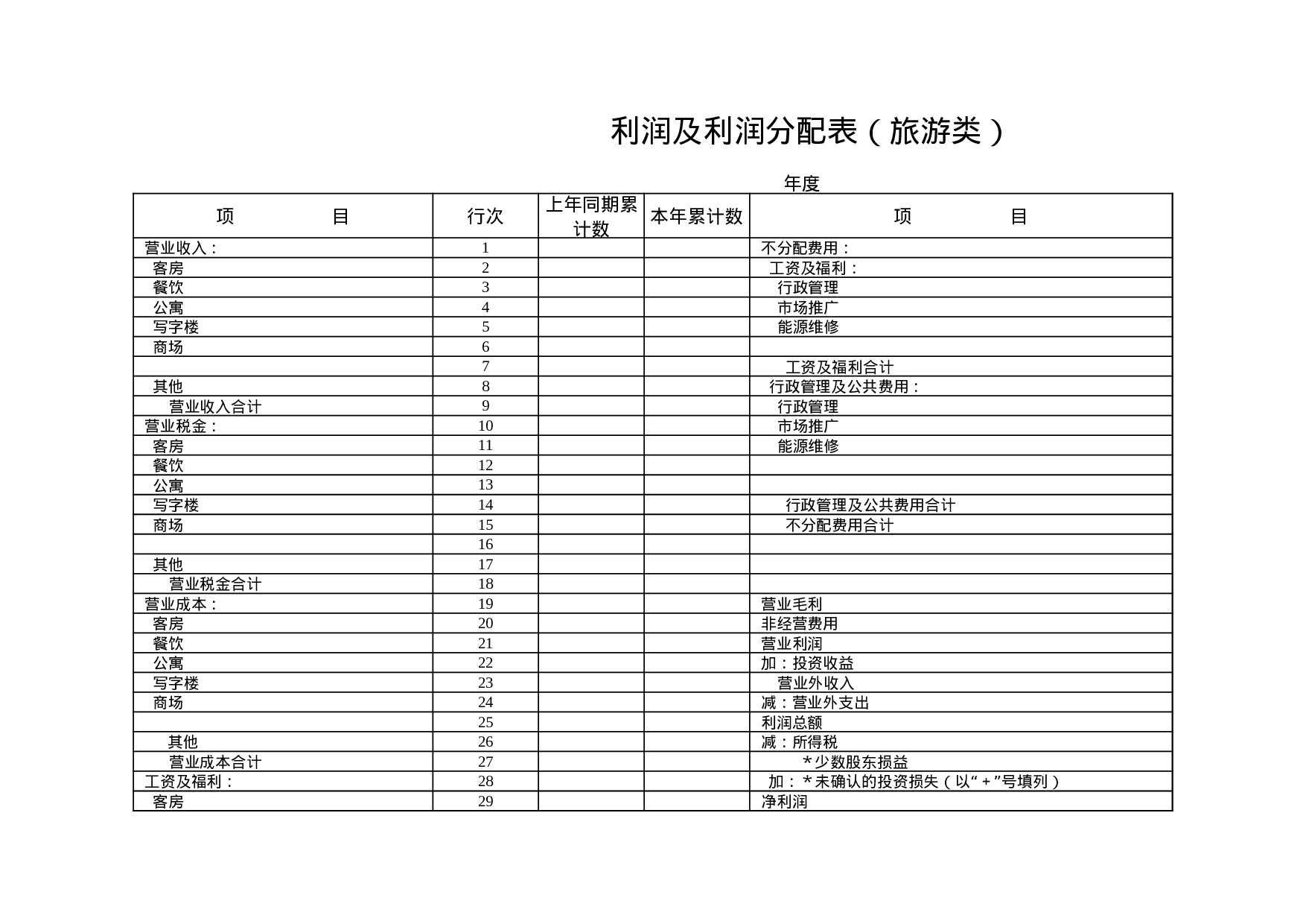 利润及利润分配表（旅游类）.xls 第1页