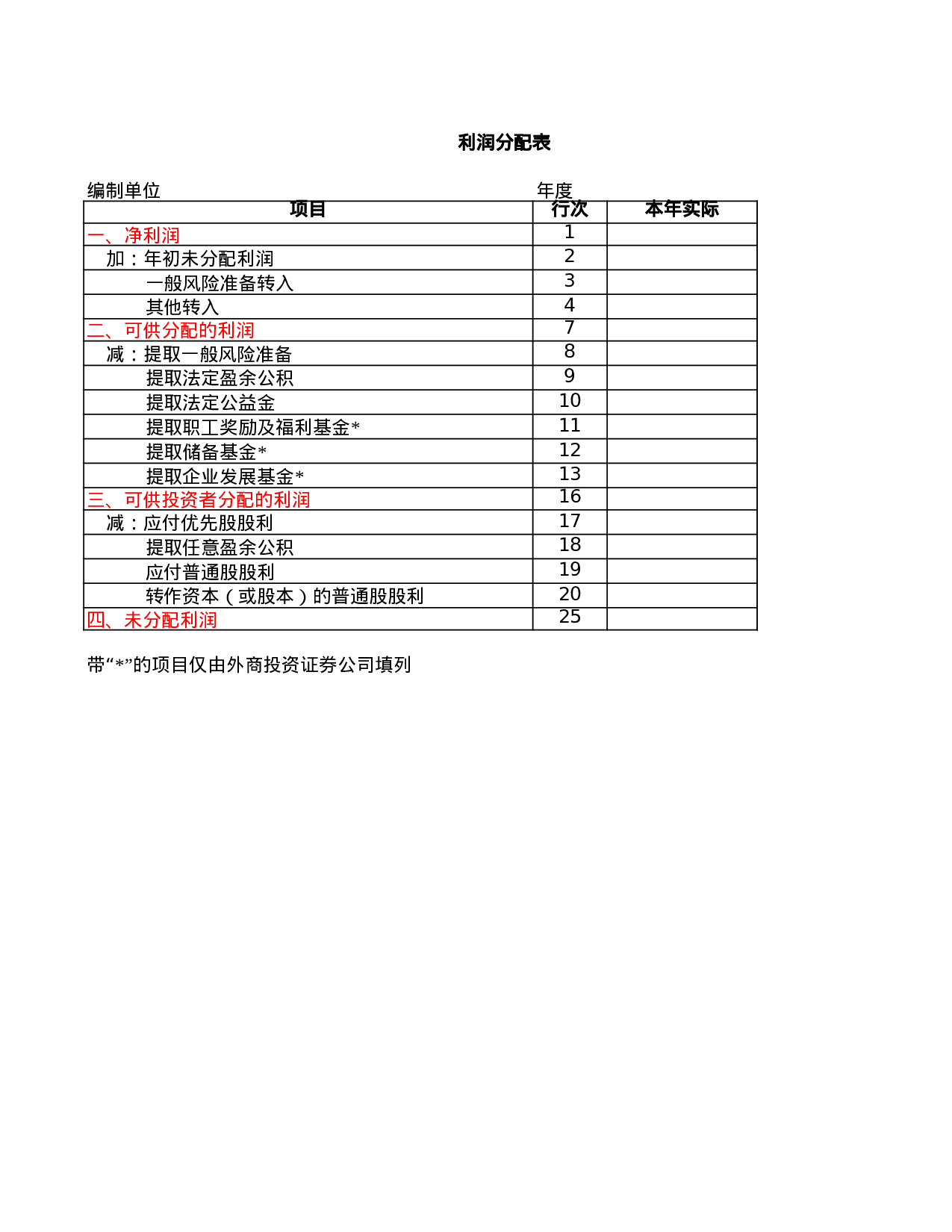 利润分配表.xls 第1页