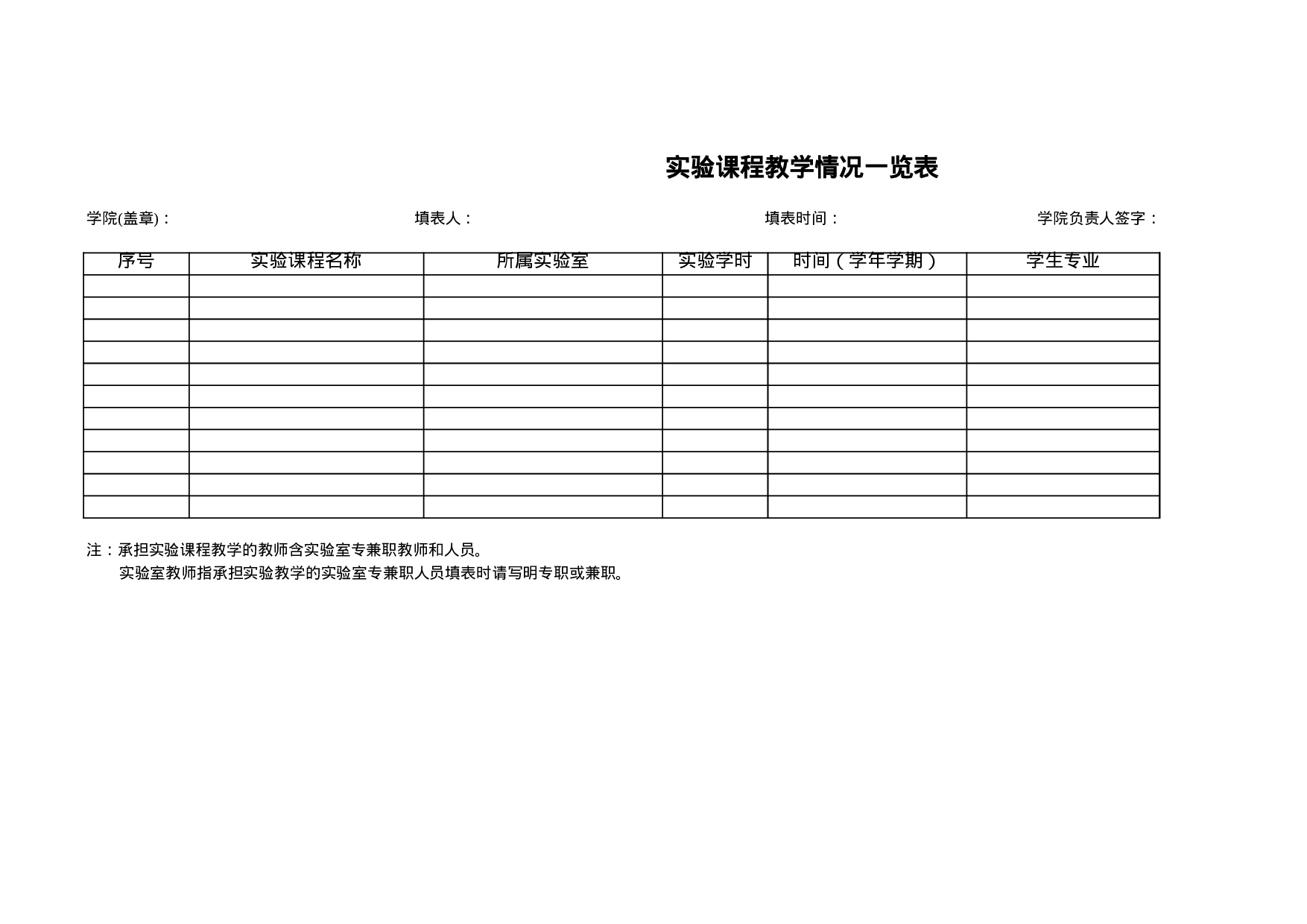 课程的实验教学开出情况一览表.xls 第1页