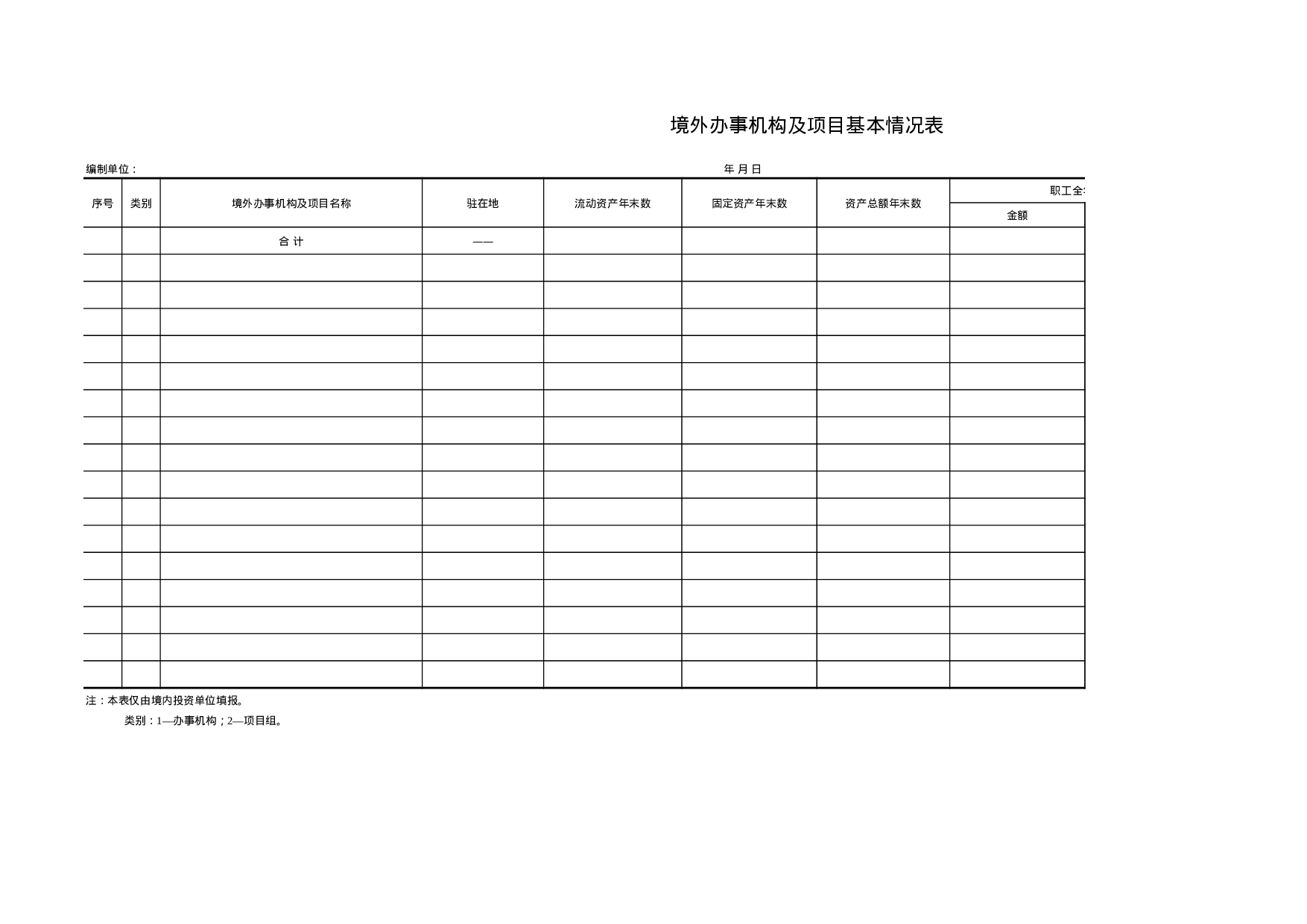 境外办事机构及项目基本情况表.xls 第1页