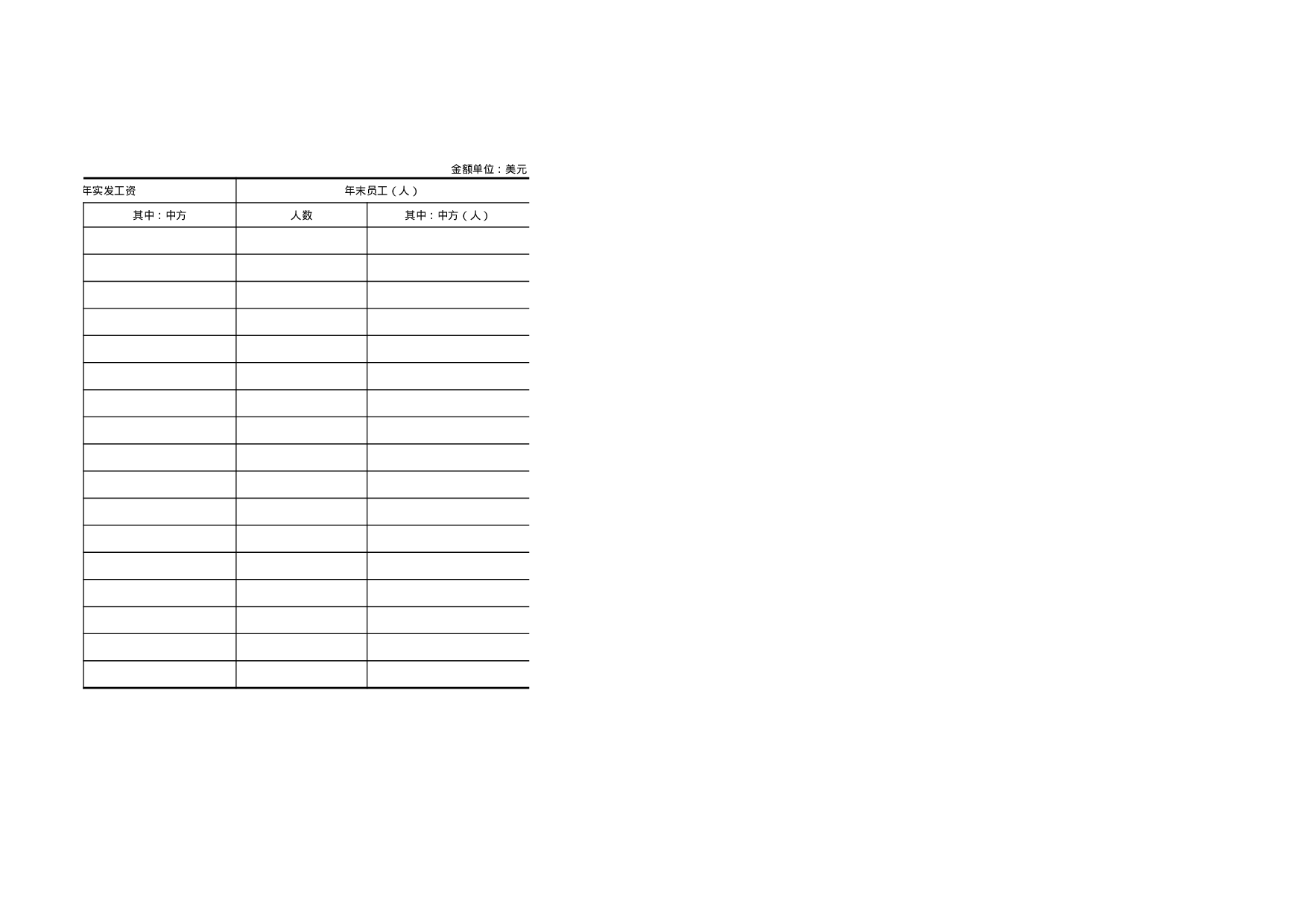 境外办事机构及项目基本情况表.xls 第2页