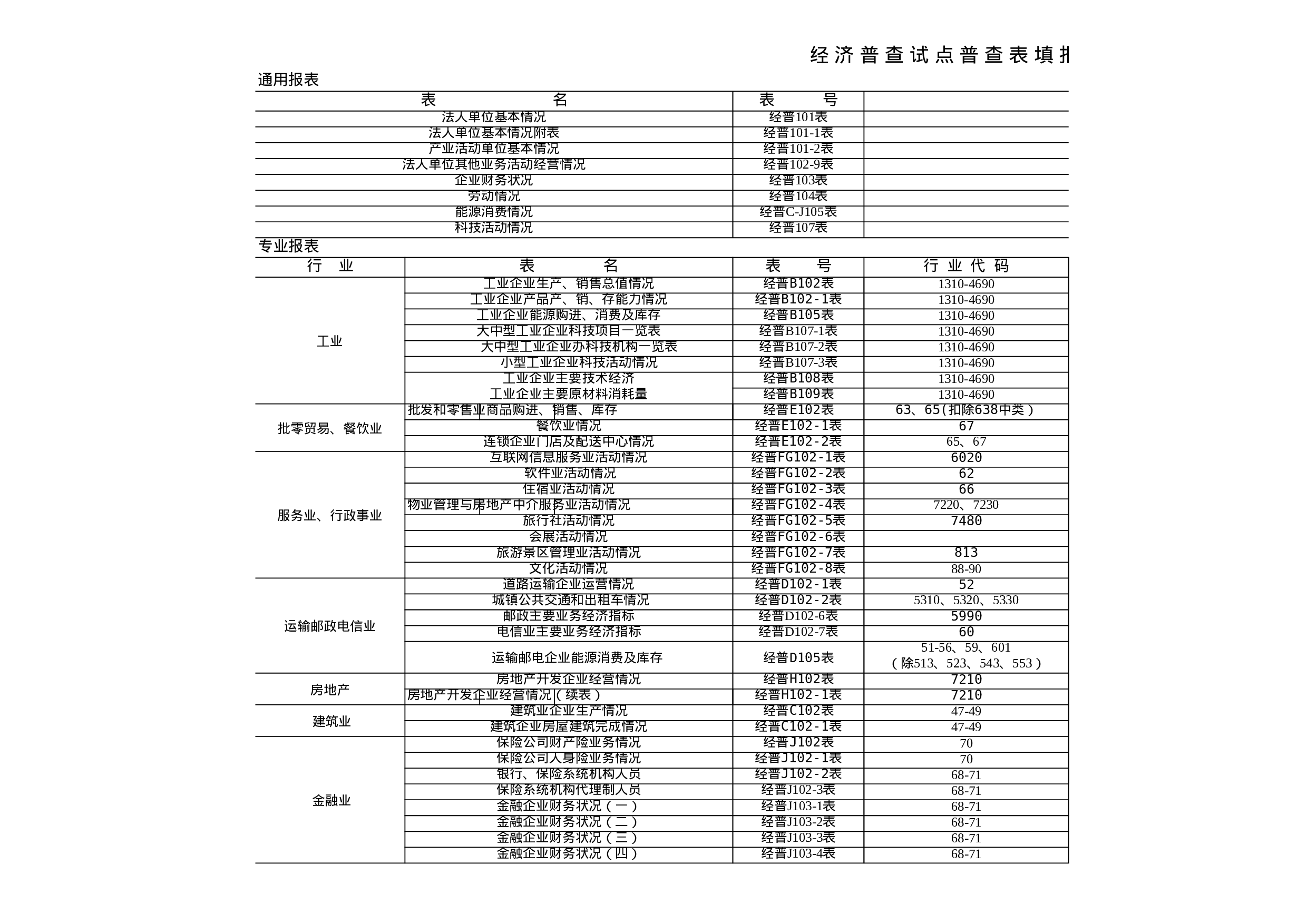 经济普查试点普查表填报范围一览表2.xls 第1页