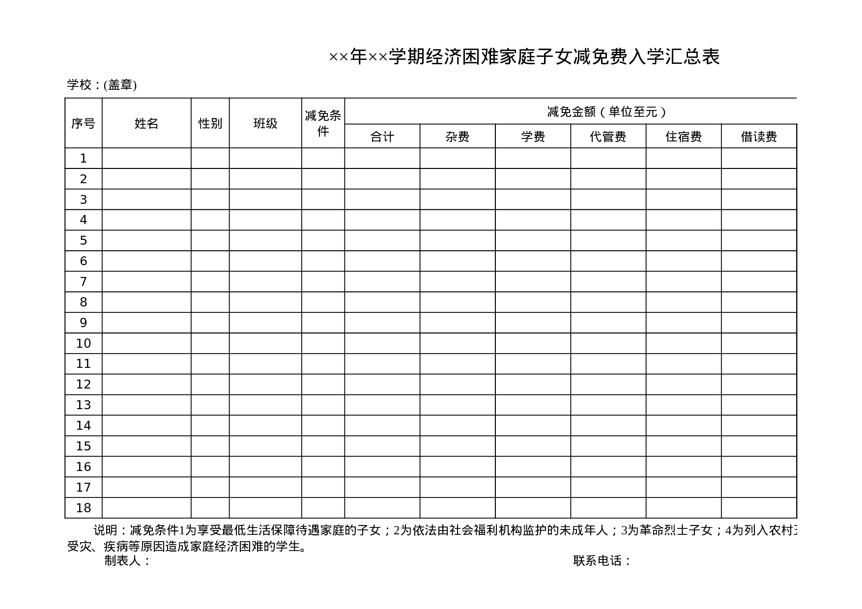 经济困难家庭子女减免费入学汇总表.xls 第1页