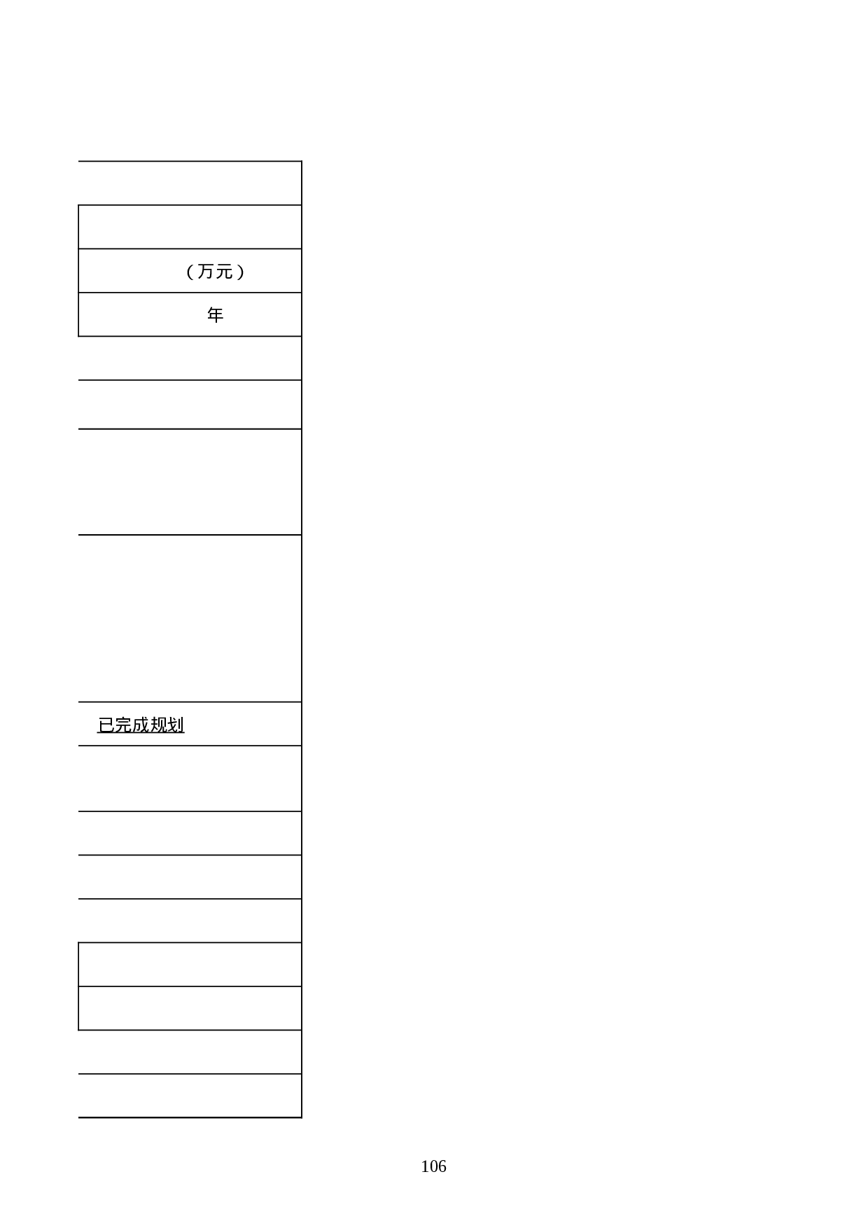 经济技术合作项目登记表.xls 第2页