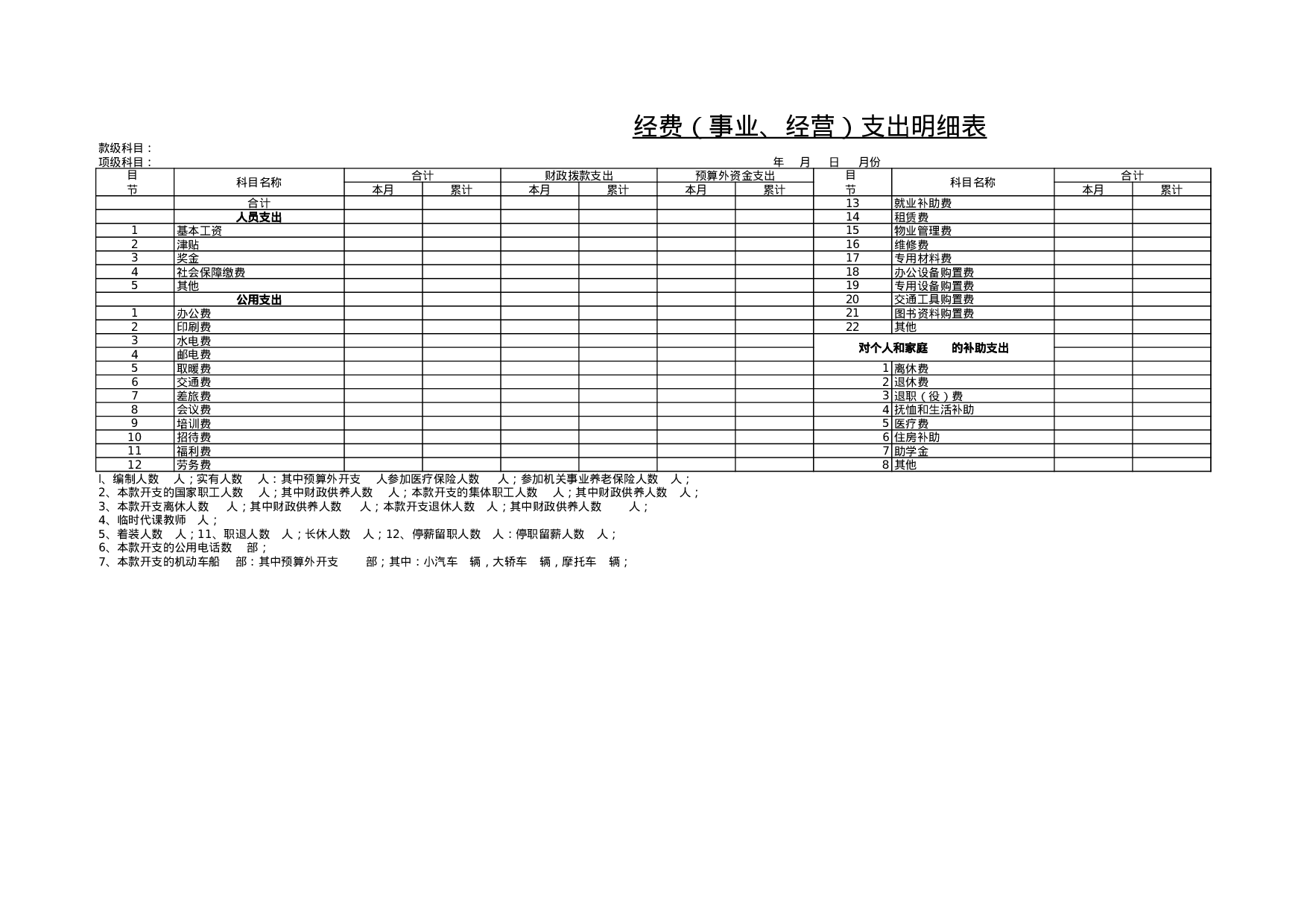 经费（事业、经营）支出明细表.xls 第1页