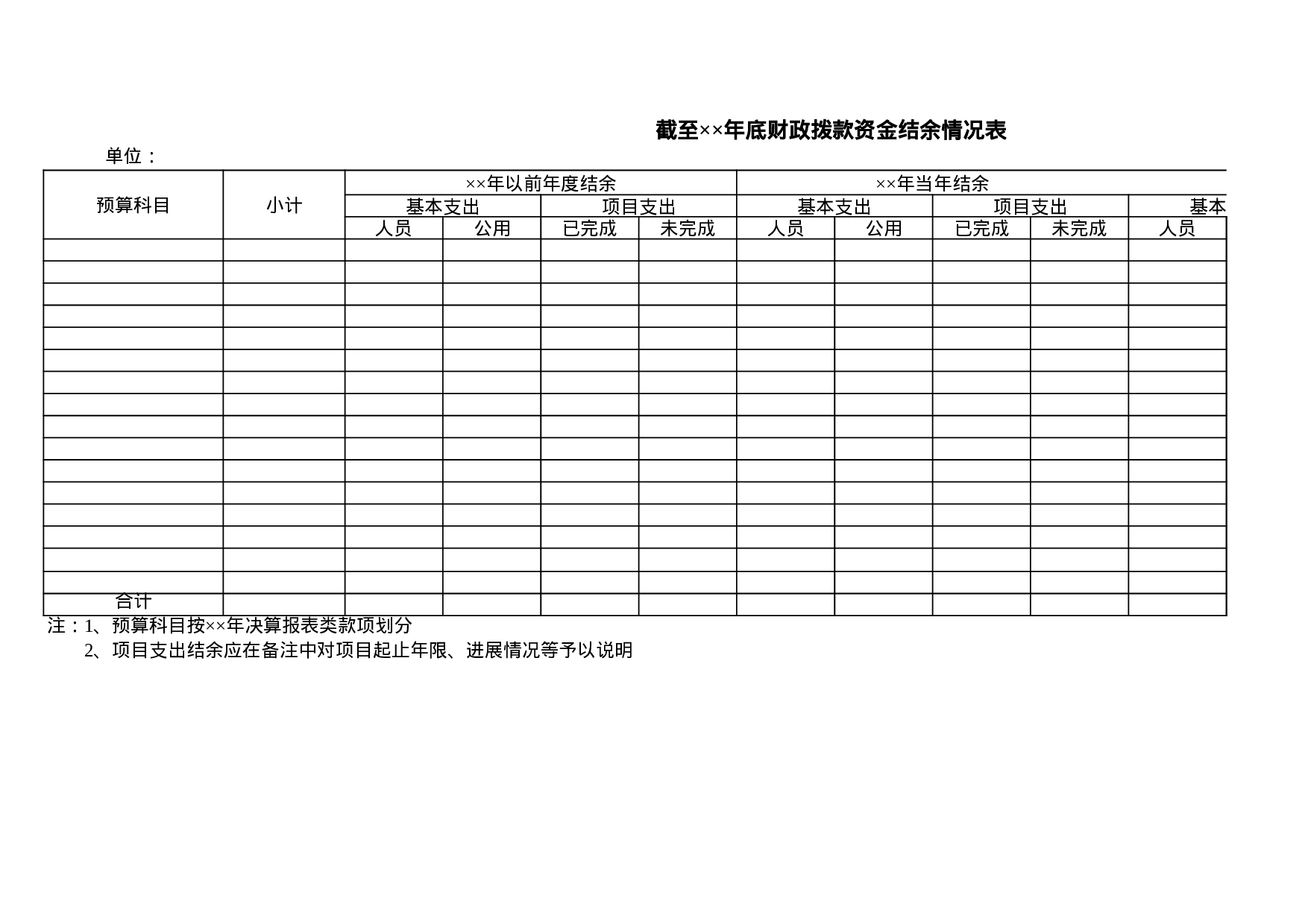 截至××年底财政拨款资金结余情况表.xls 第1页