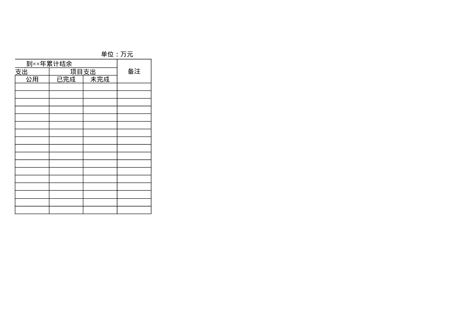 截至××年底财政拨款资金结余情况表.xls 第2页