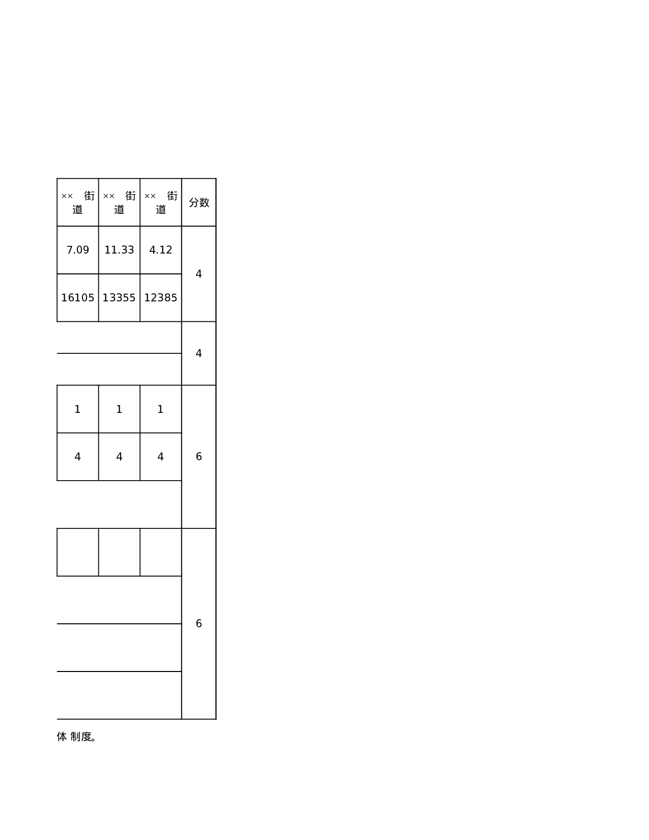 街道年目标管理责任表.xls 第2页