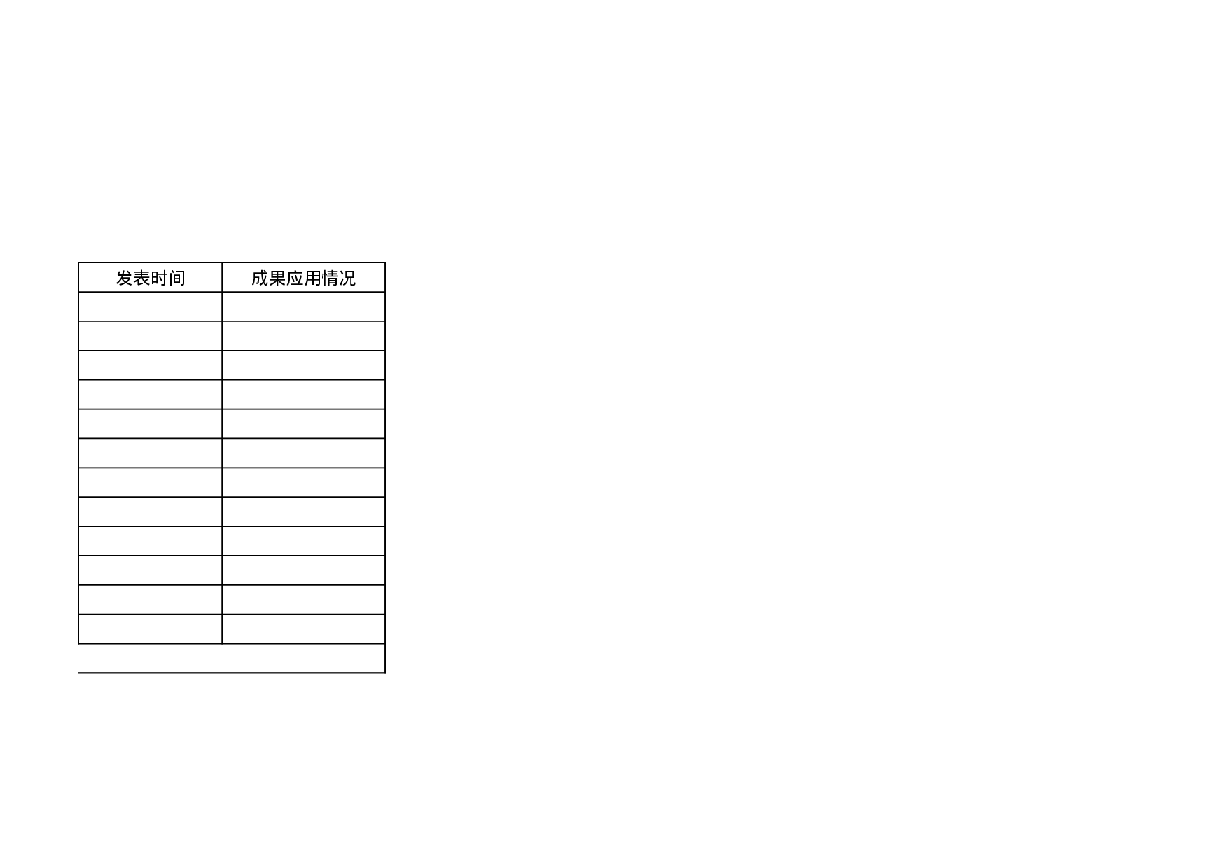 教学研究论文一览表.xls 第2页