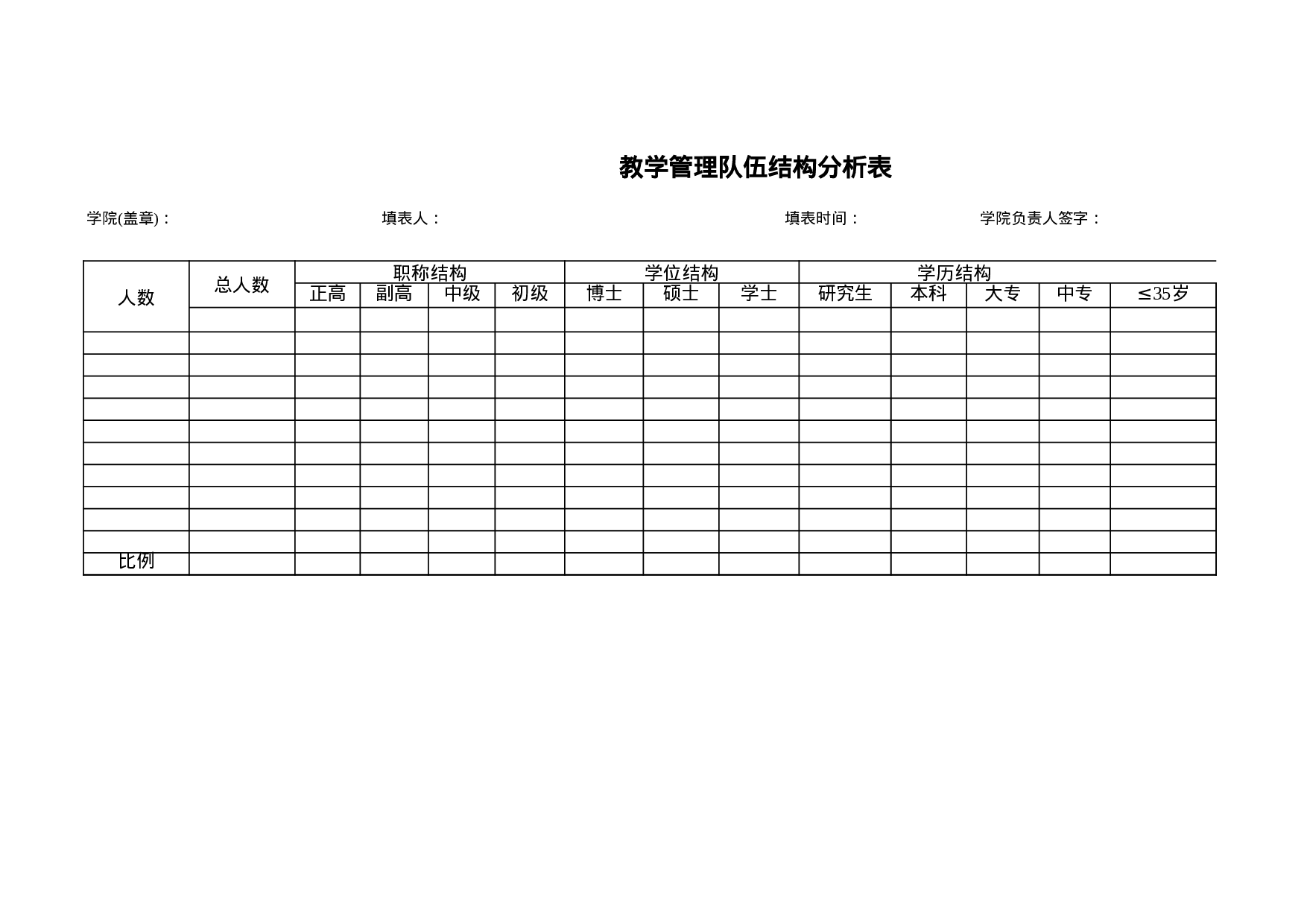 教学管理队伍结构分析表.xls 第1页