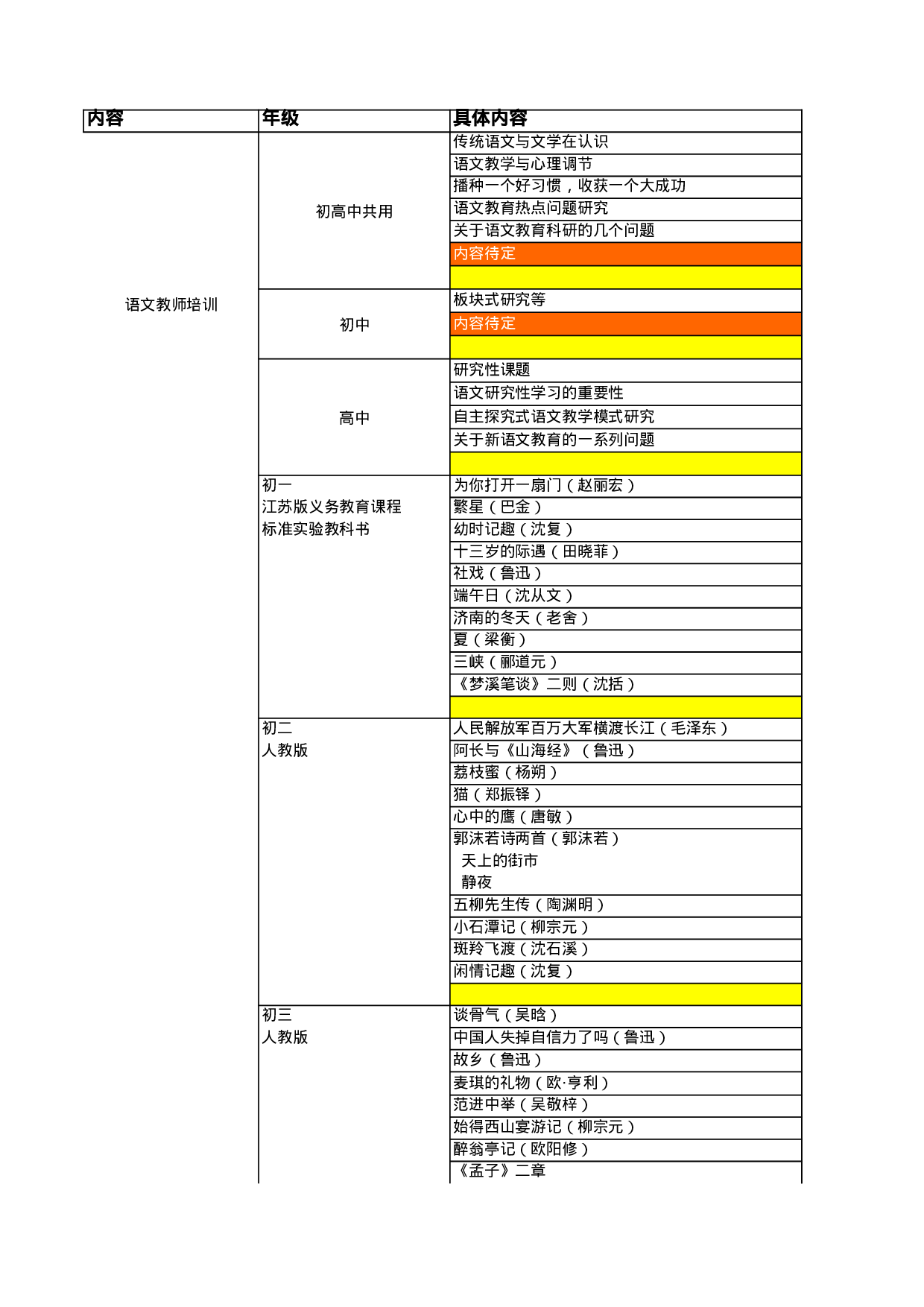 教学安排.xls 第5页