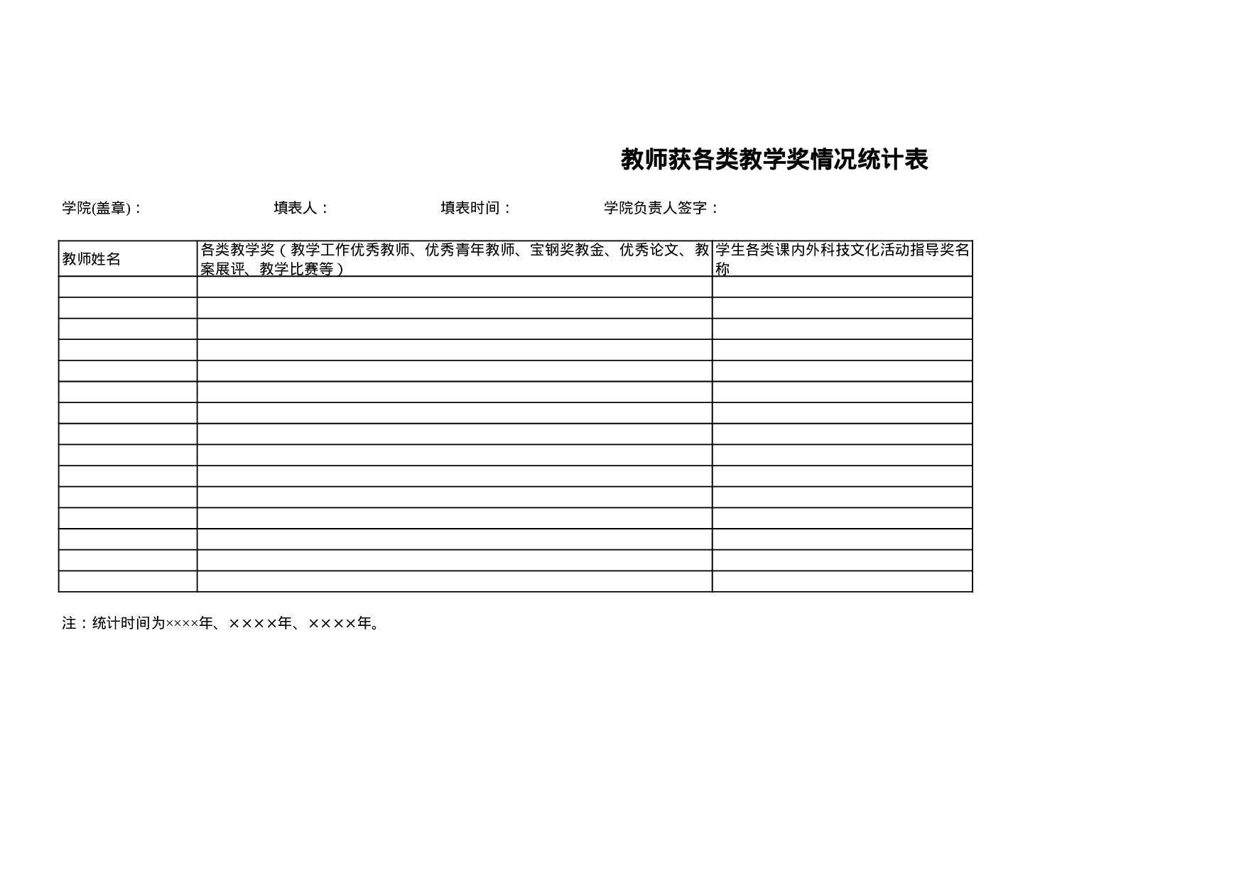 教师获各类教学奖情况统计表.xls 第1页