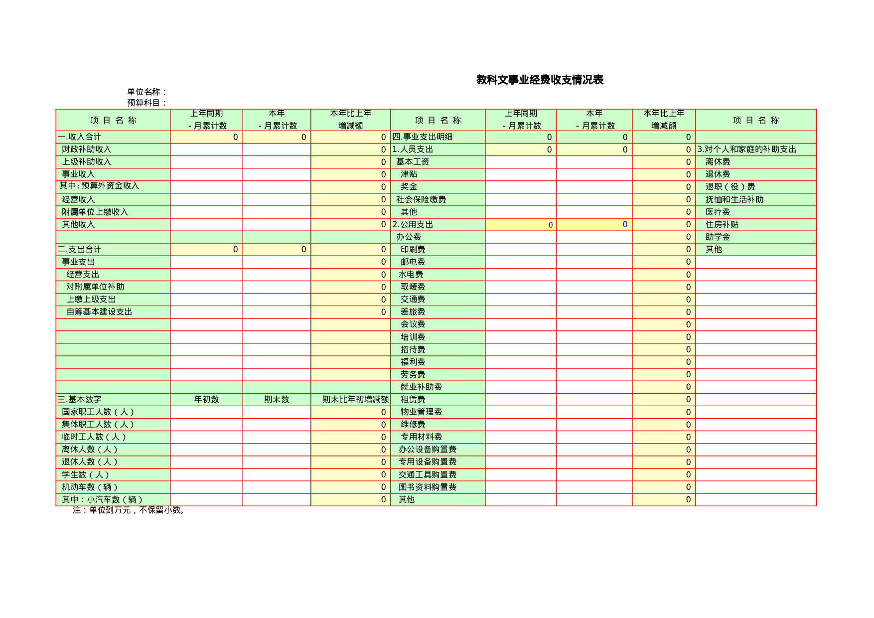教科文事业经费收支情况表.xls 第1页