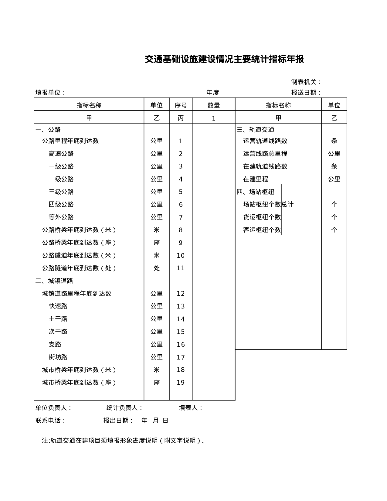 交通基础设施建设情况主要统计指标年报.xls 第1页