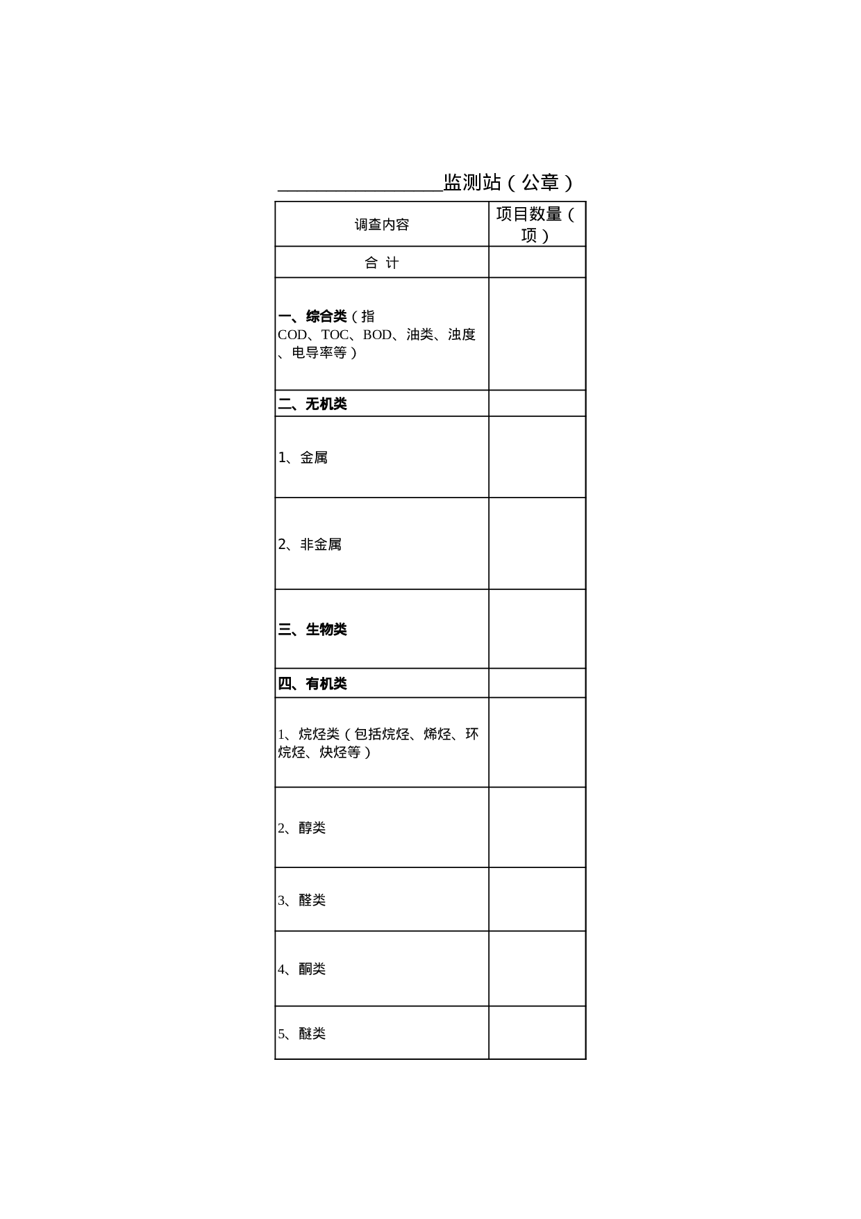 监测项目情况表.xls 第1页