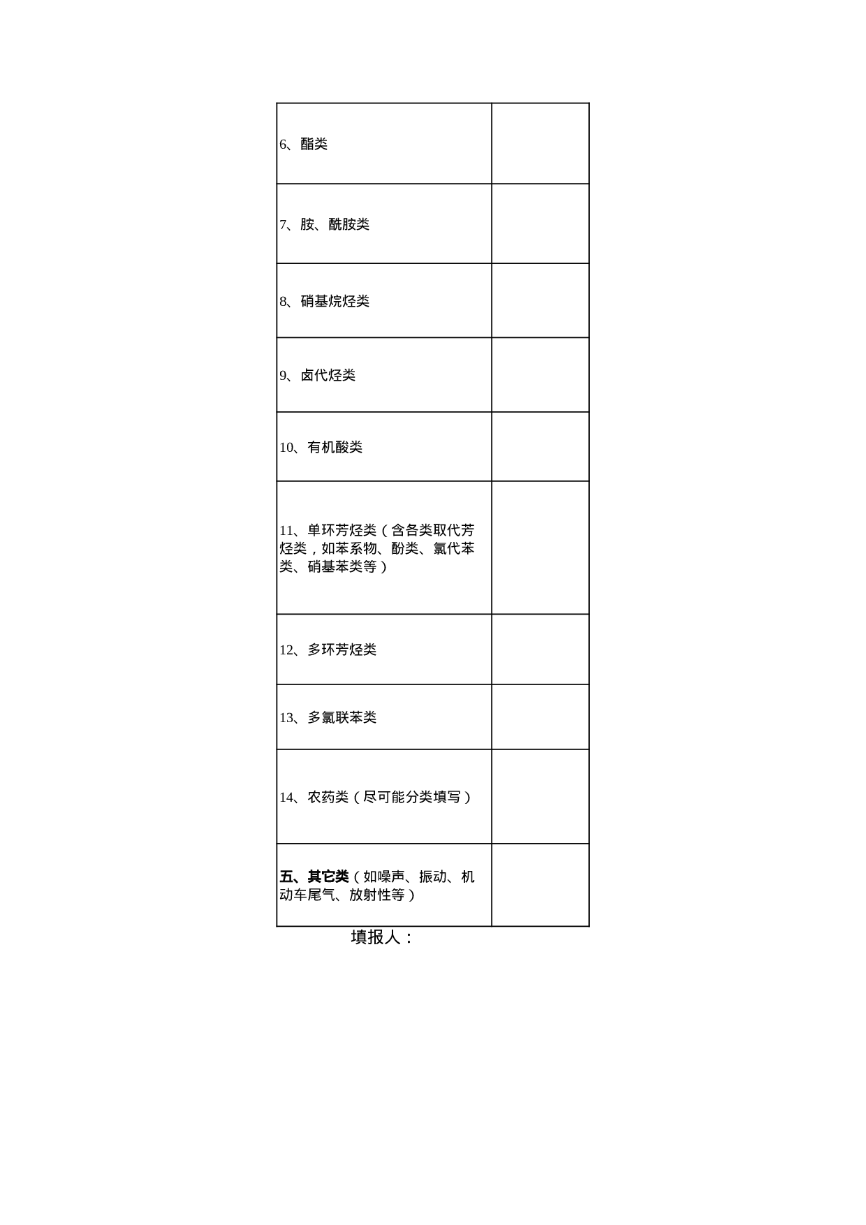 监测项目情况表.xls 第2页