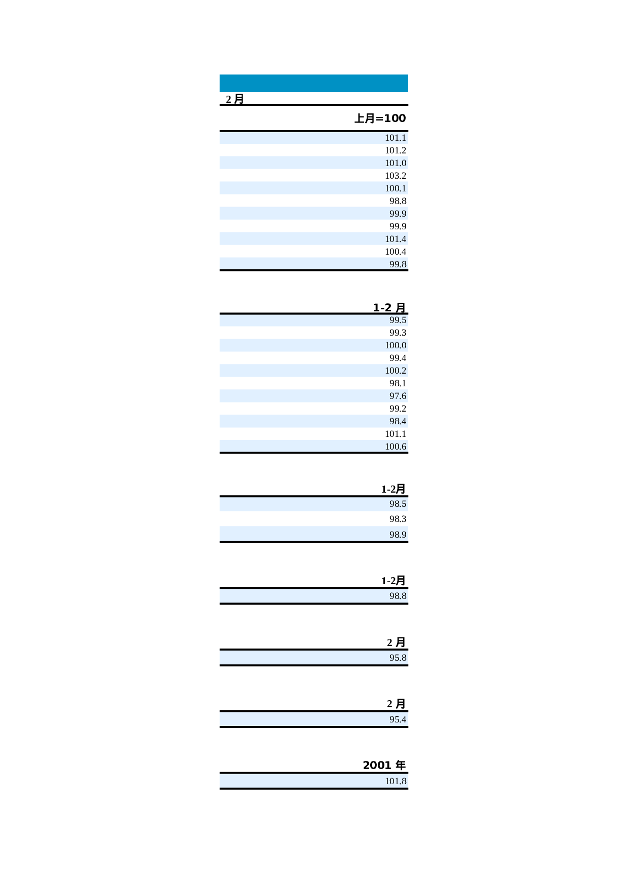 价格指数.xls 第3页