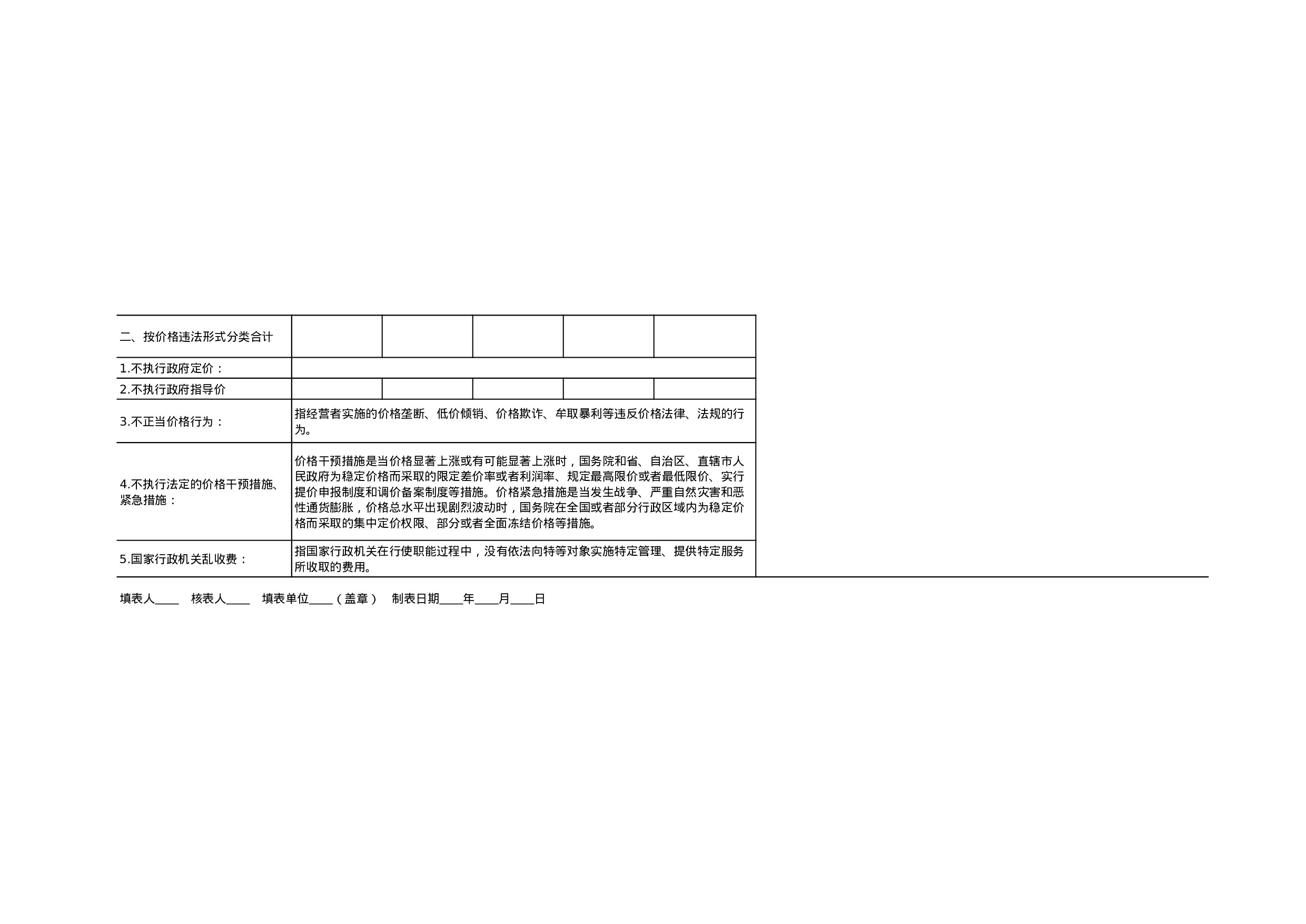 价格检查统计表.xls 第2页