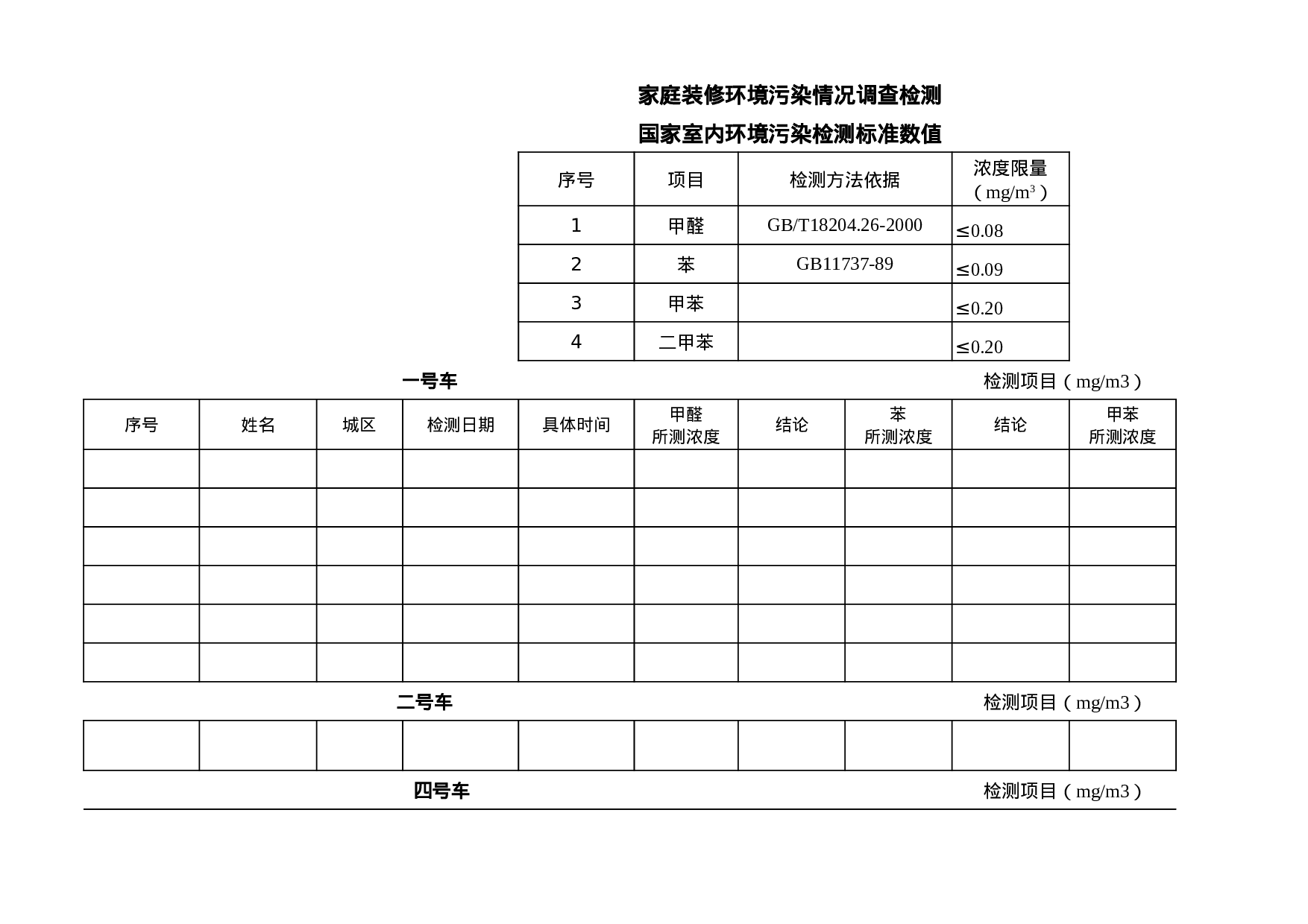家庭装修环境污染情况调查检测.xls 第1页