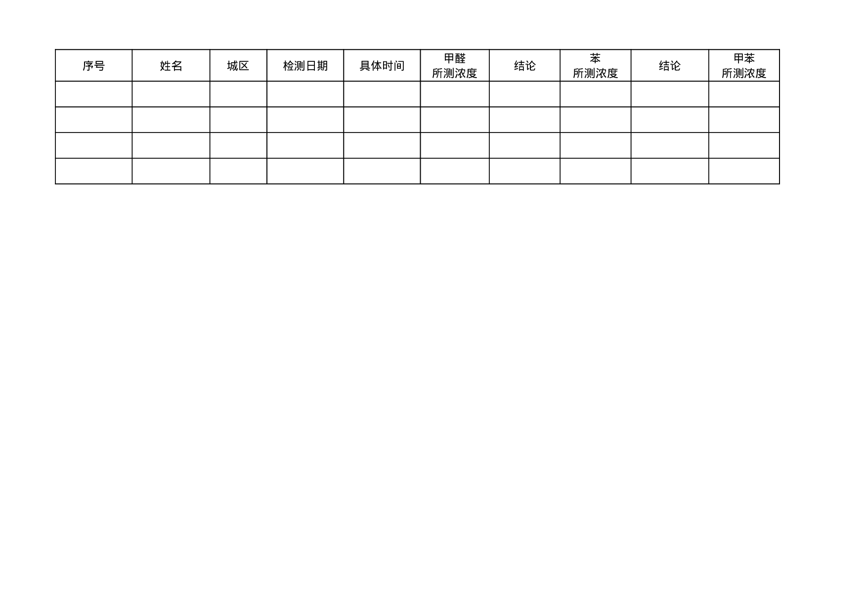 家庭装修环境污染情况调查检测.xls 第2页