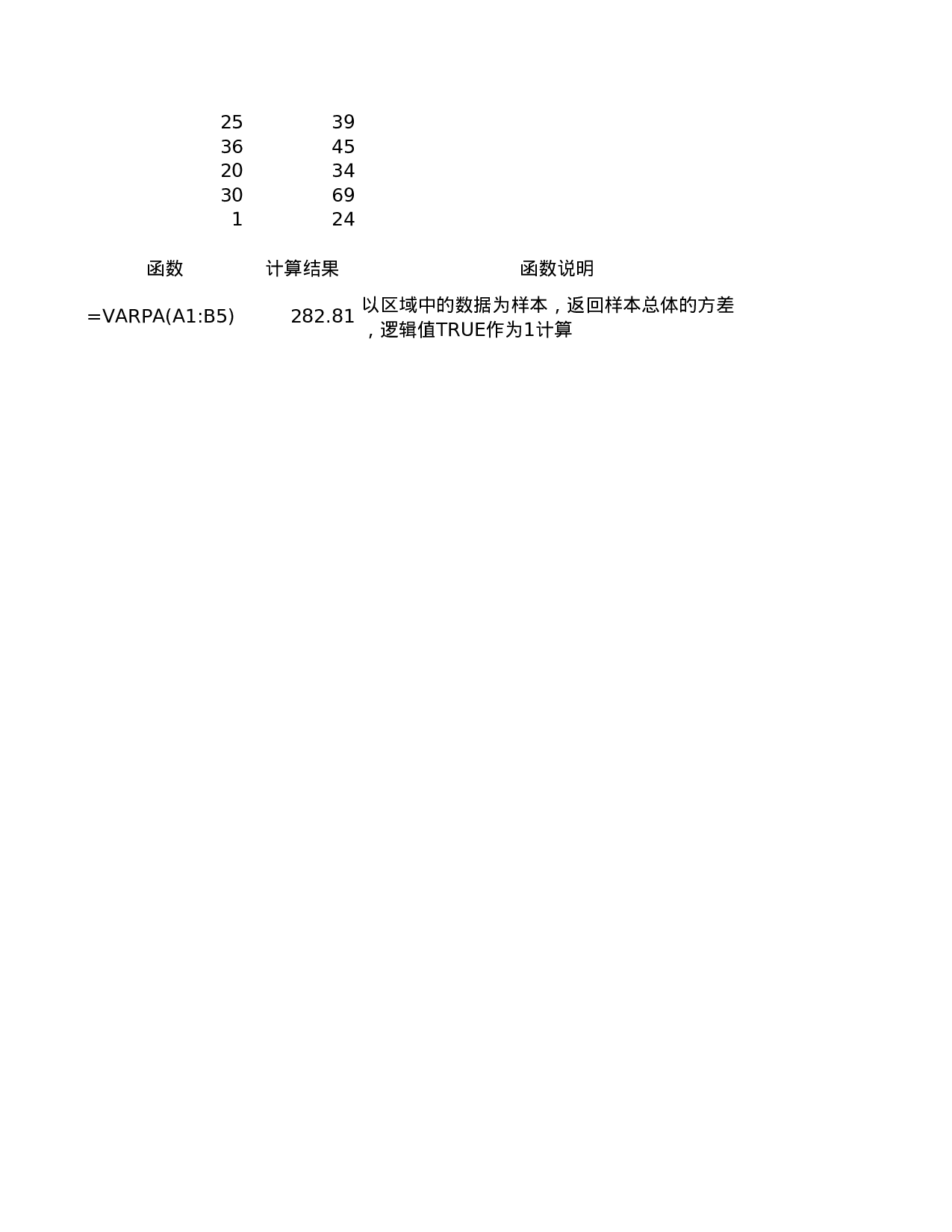 VARPA.xls 第1页