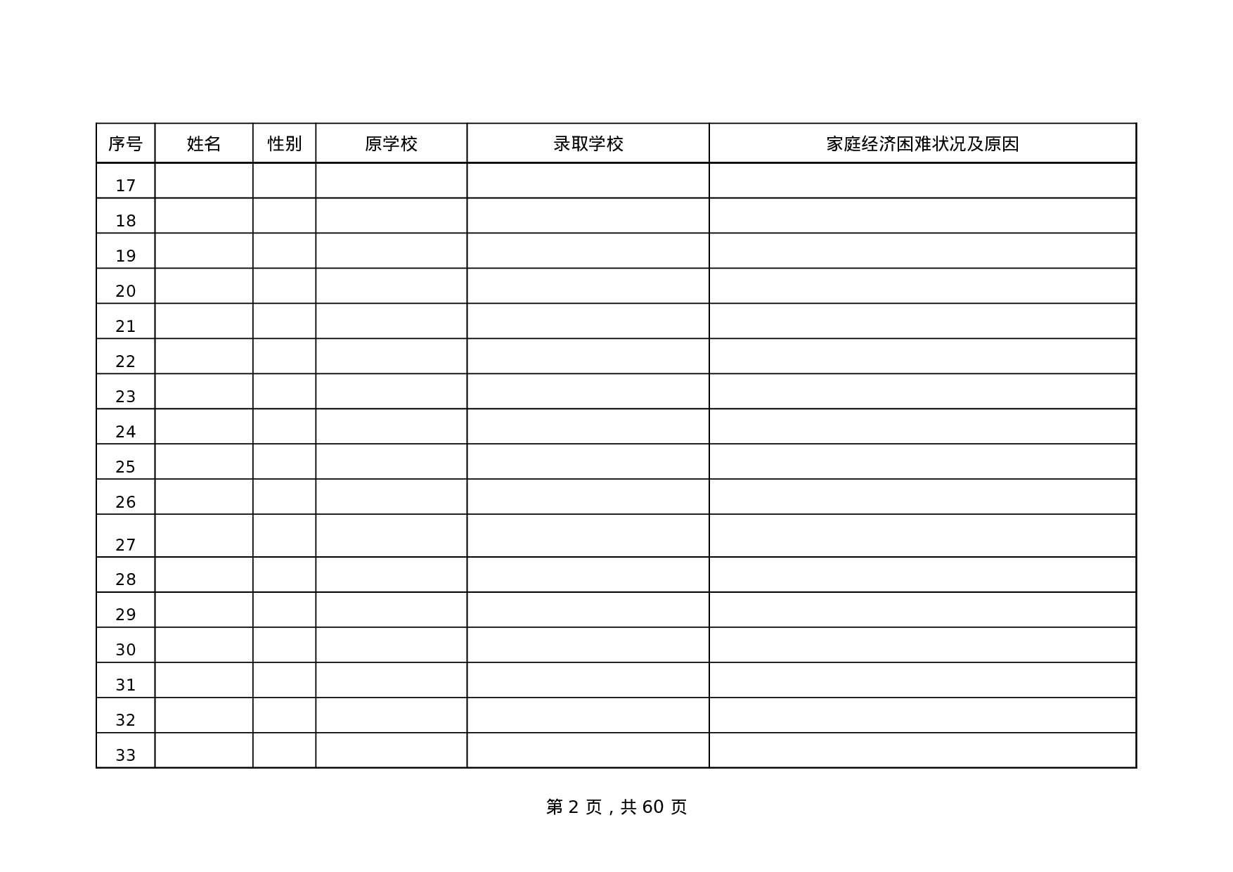 家庭经济困难大学新生公示名单.xls 第2页