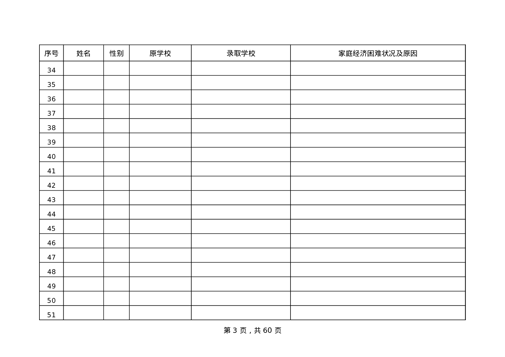 家庭经济困难大学新生公示名单.xls 第3页