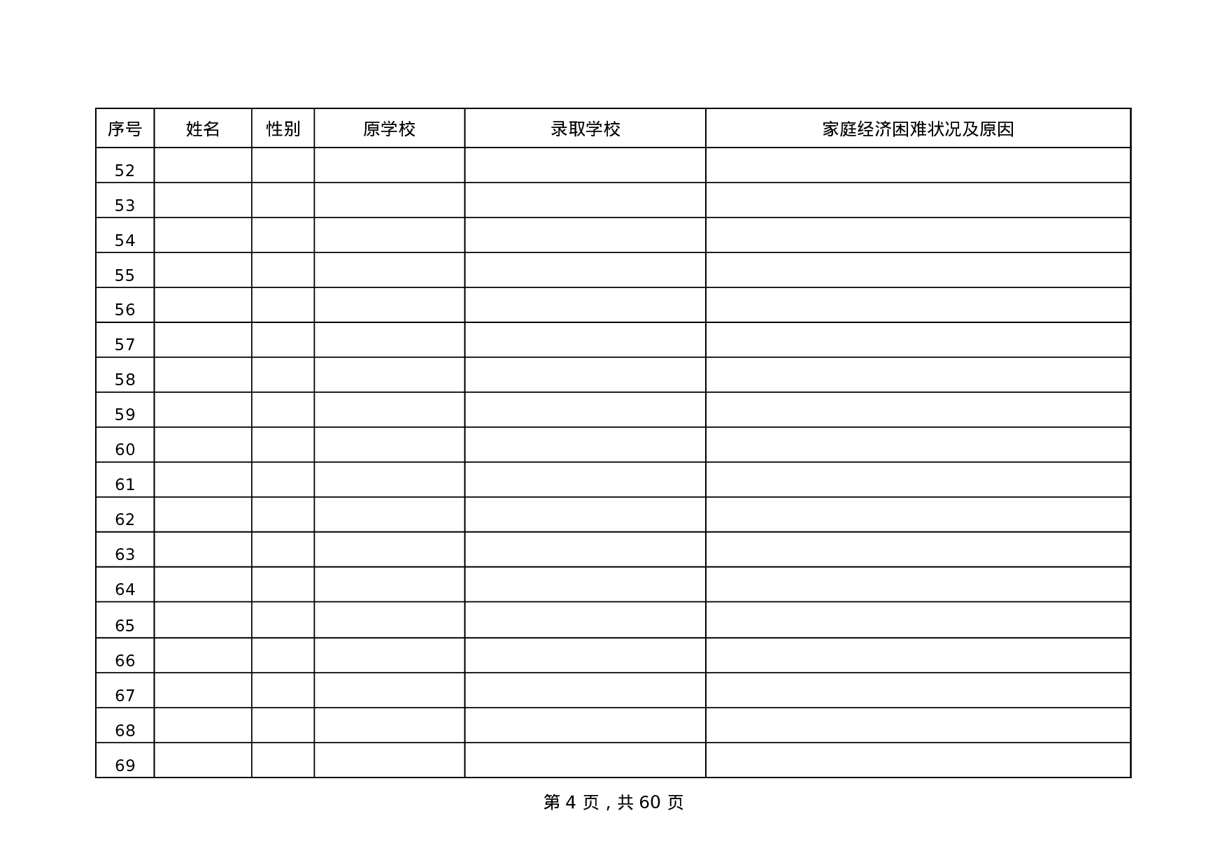 家庭经济困难大学新生公示名单.xls 第4页