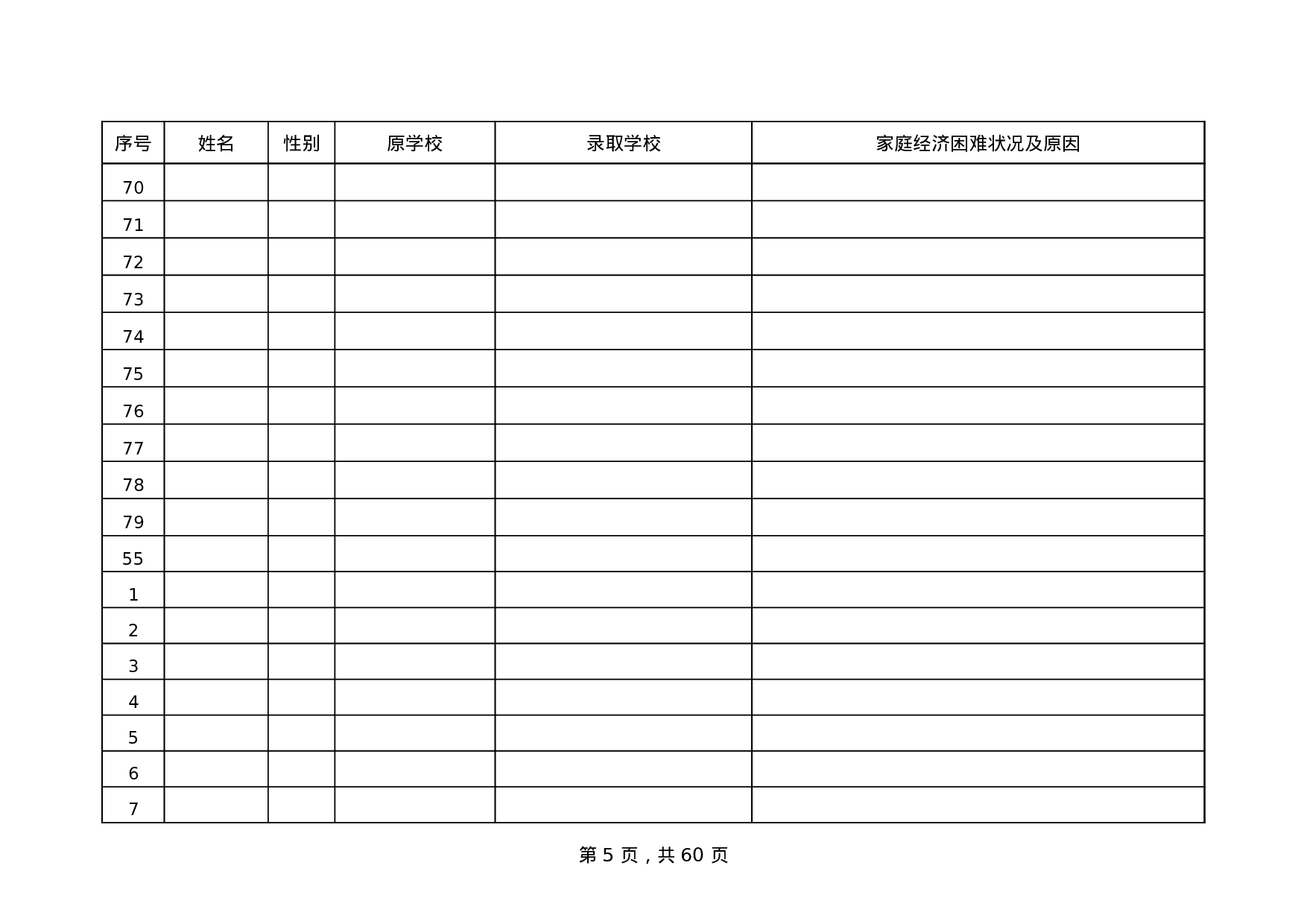 家庭经济困难大学新生公示名单.xls 第5页