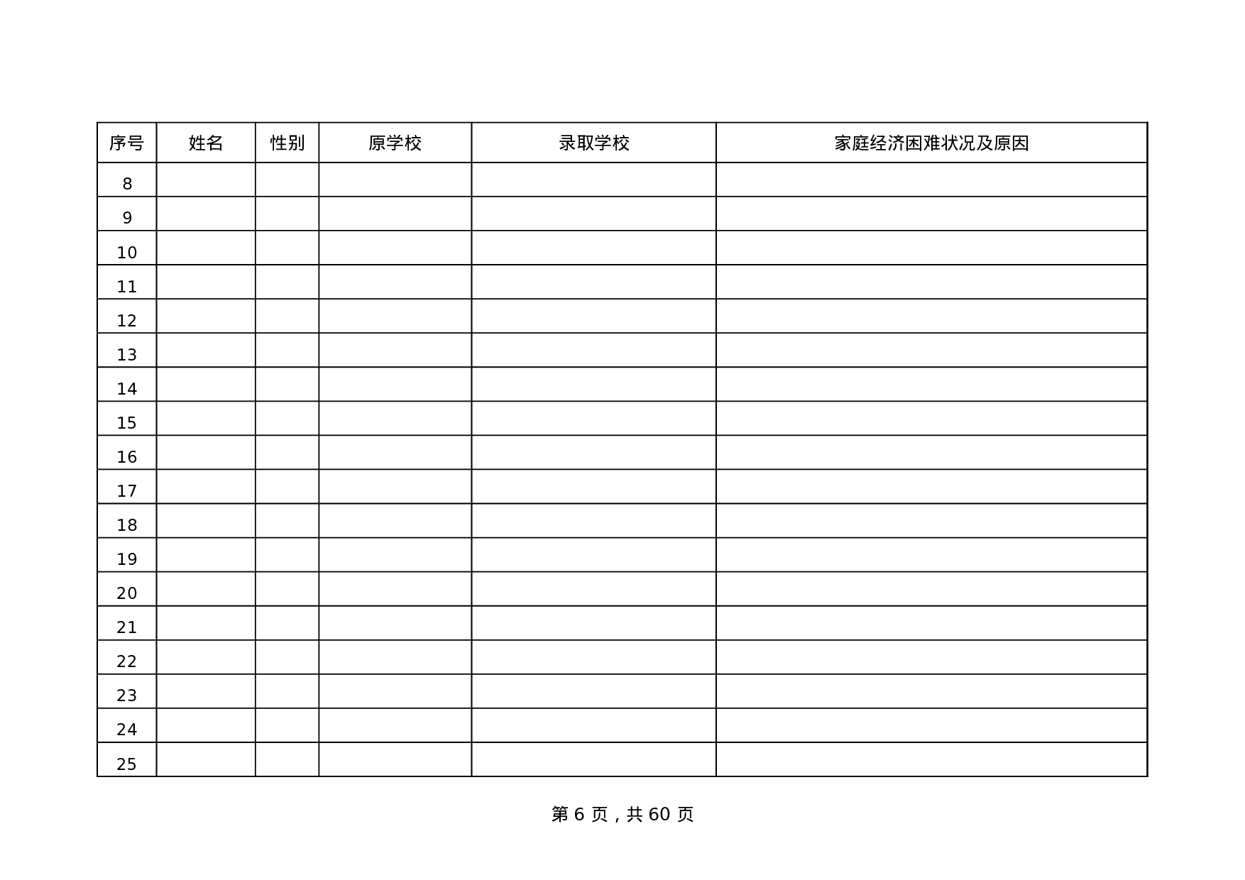 家庭经济困难大学新生公示名单.xls 第6页