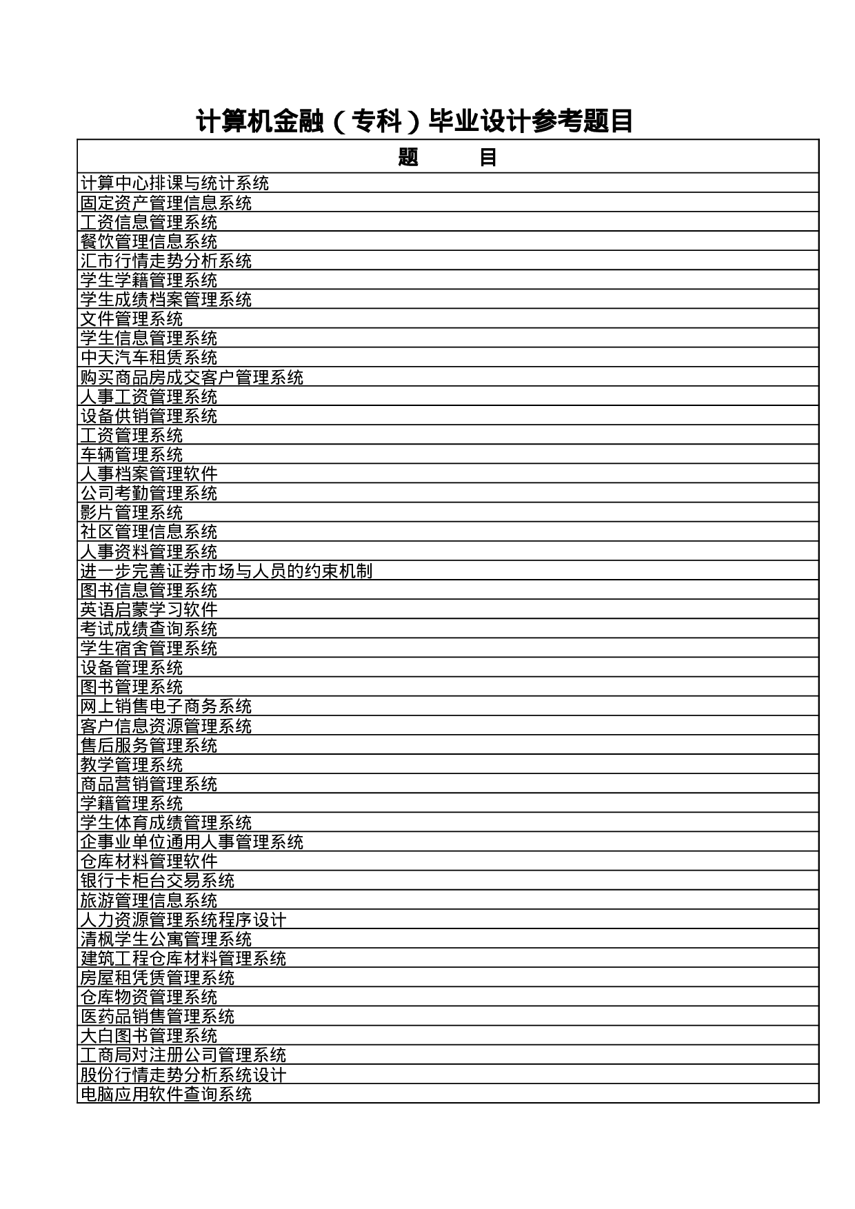 计算机金融（专科）毕业设计参考题目.xls 第5页