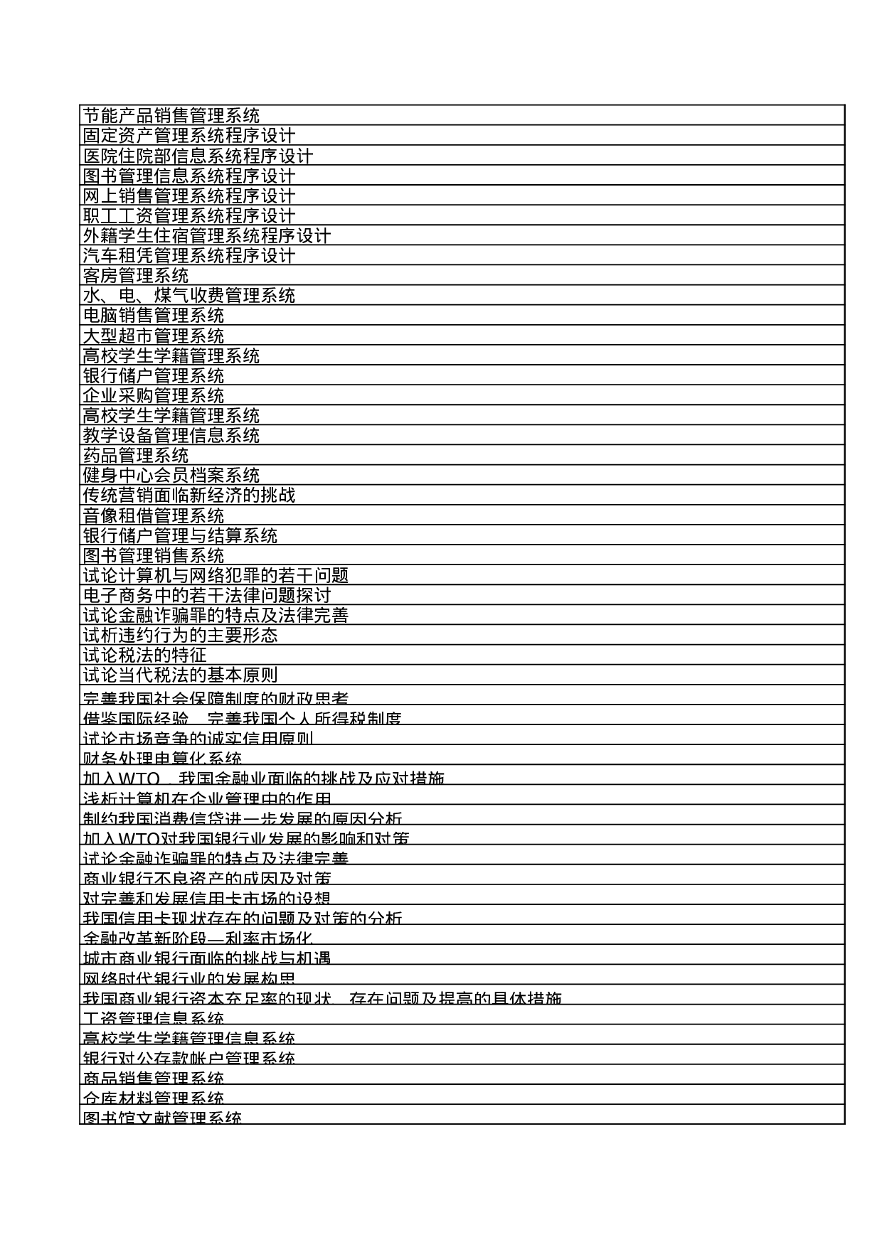 计算机金融（专科）毕业设计参考题目.xls 第6页