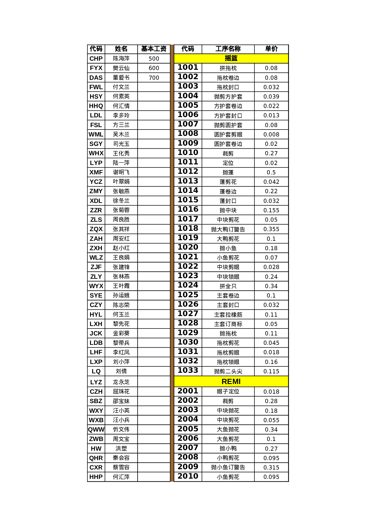 计件工资核算.xls 第1页