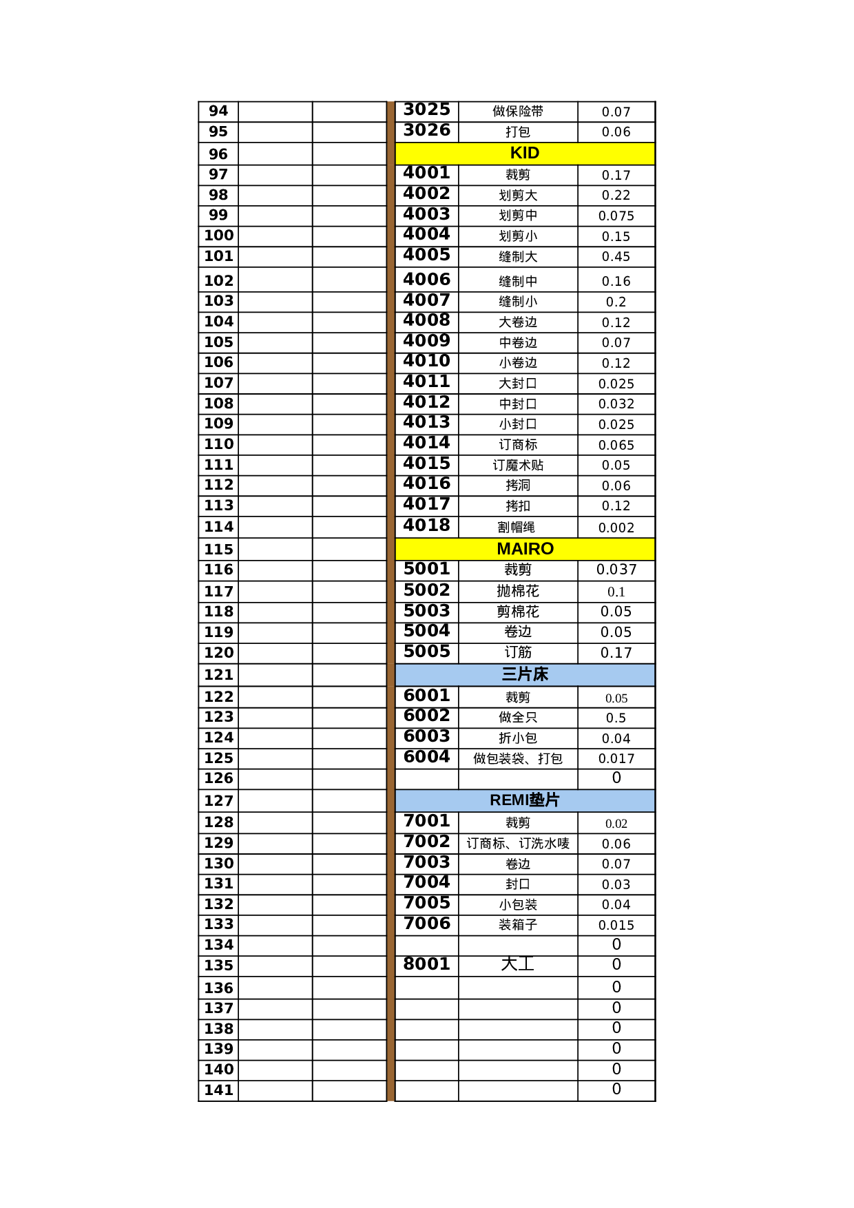 计件工资核算.xls 第3页