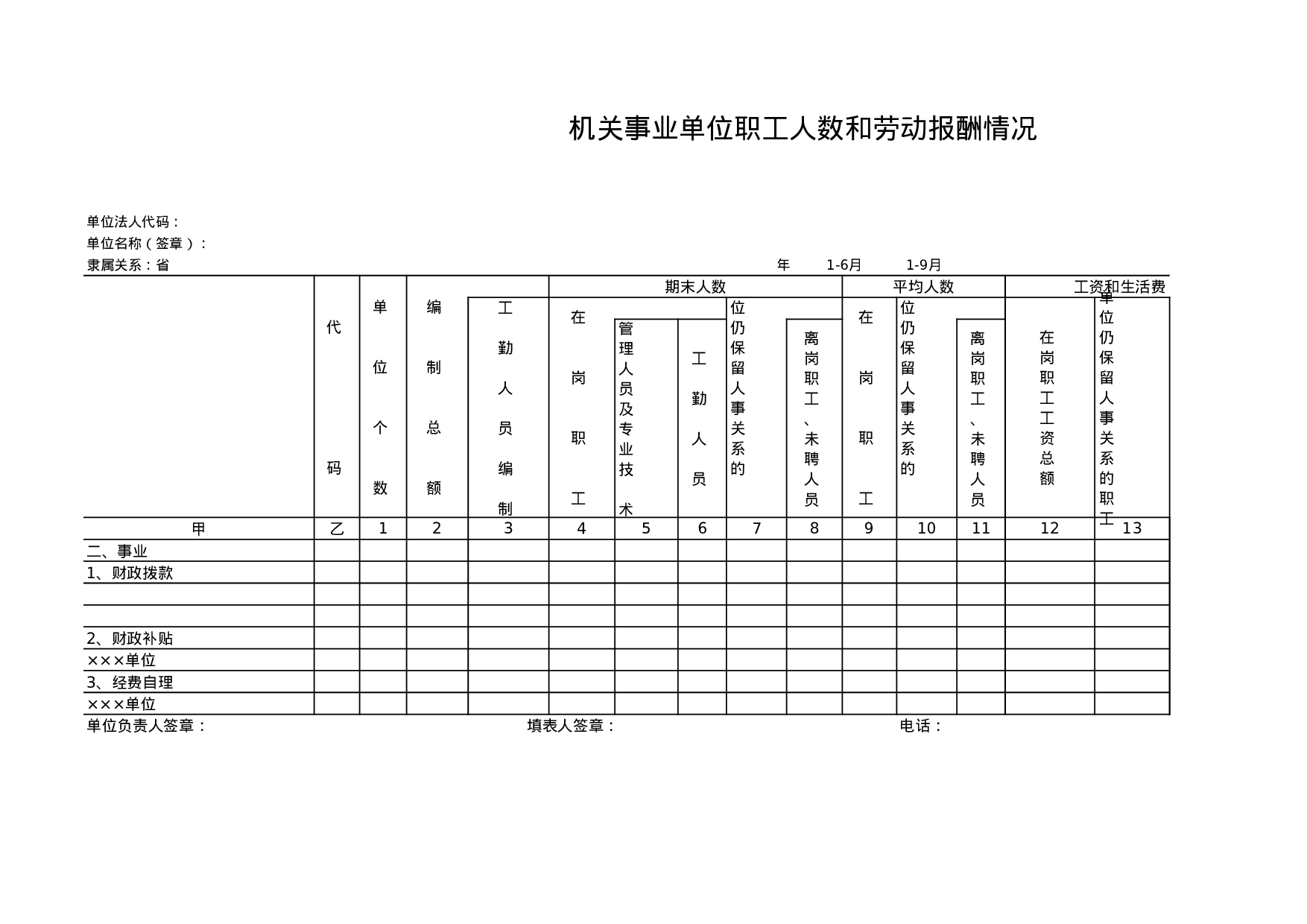 机关事业单位职工人数和劳动报酬情况.xls 第1页