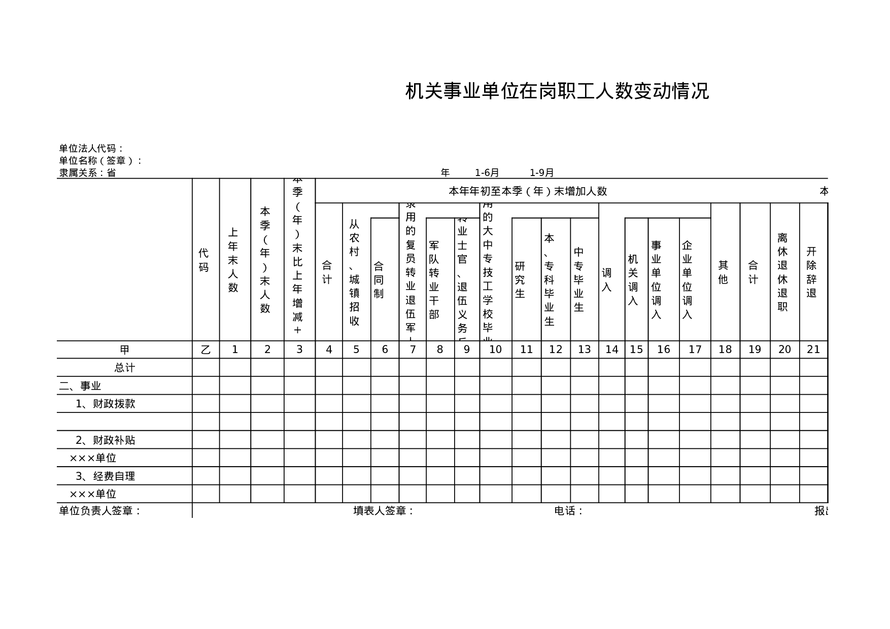 机关事业单位在岗职工人数变动情况.xls 第1页