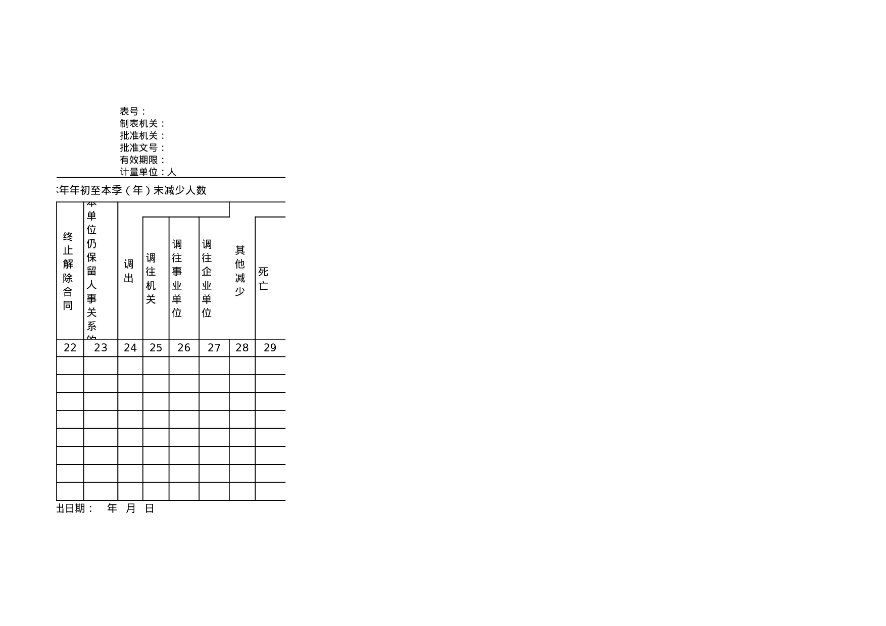 机关事业单位在岗职工人数变动情况.xls 第2页