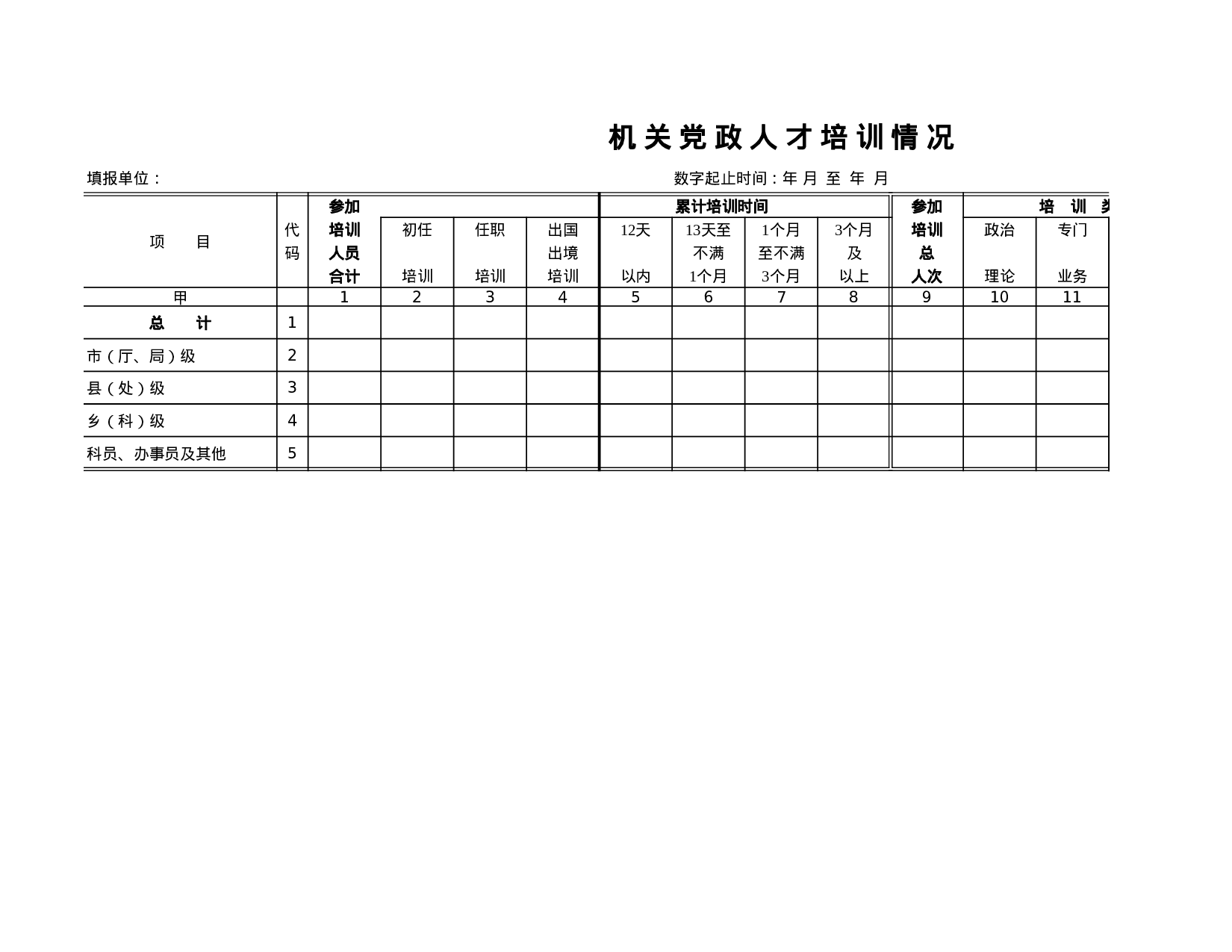 机关党政人才培训情况.xls 第1页