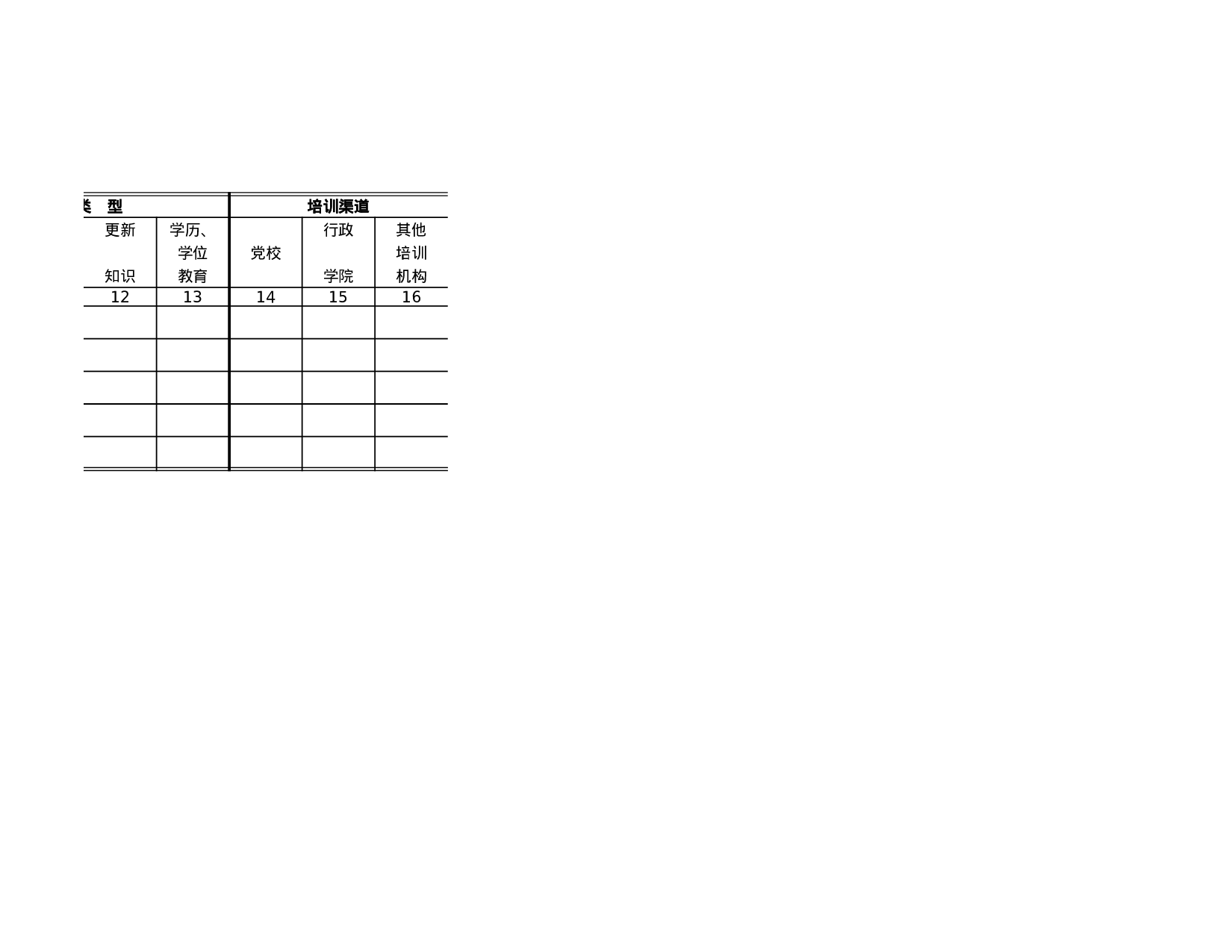 机关党政人才培训情况.xls 第2页