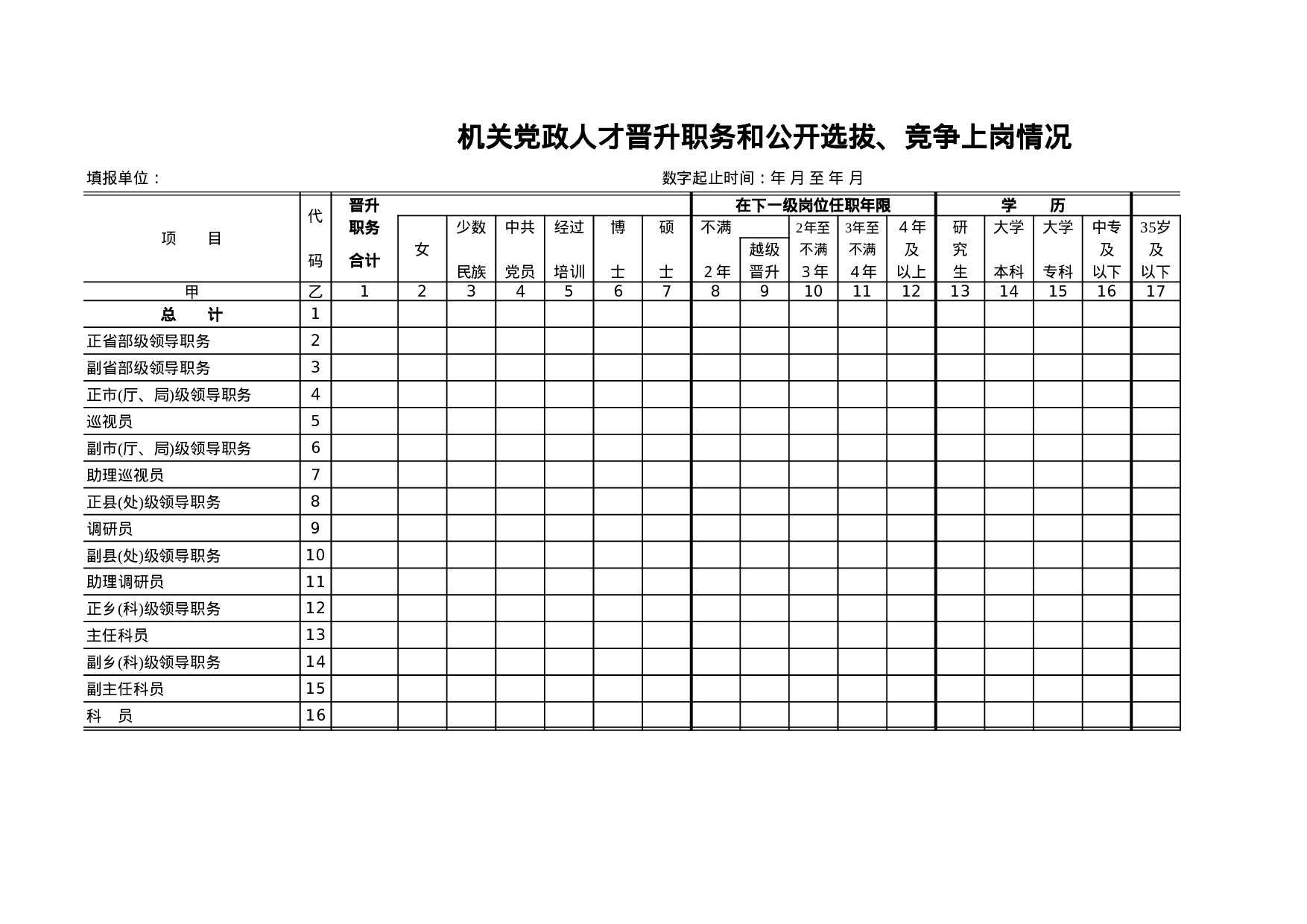机关党政人才晋升职务和公开选拔、竞争上岗情况.xls 第1页