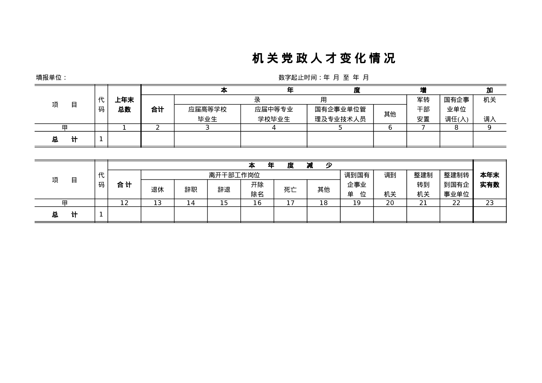 机关党政人才变化情况.xls 第1页