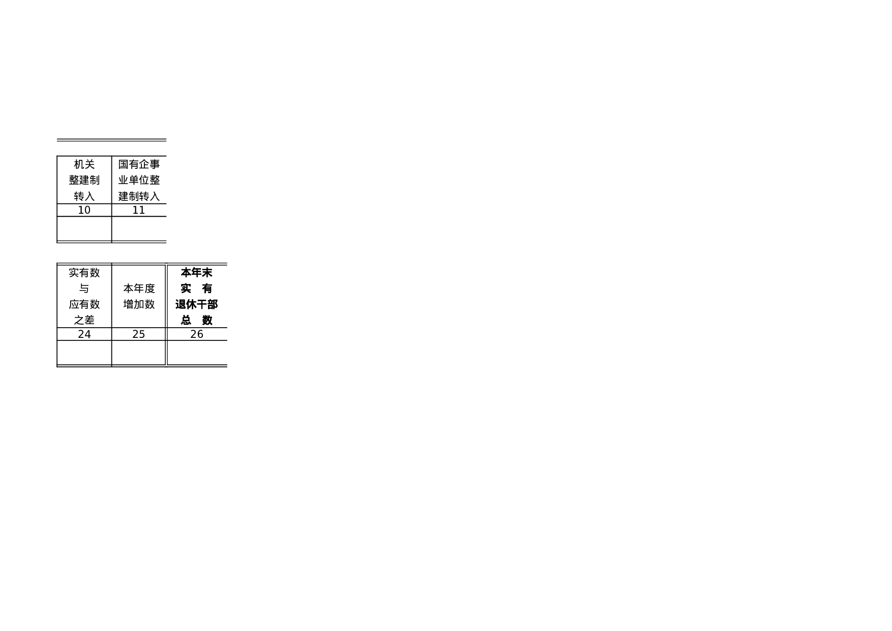 机关党政人才变化情况.xls 第2页