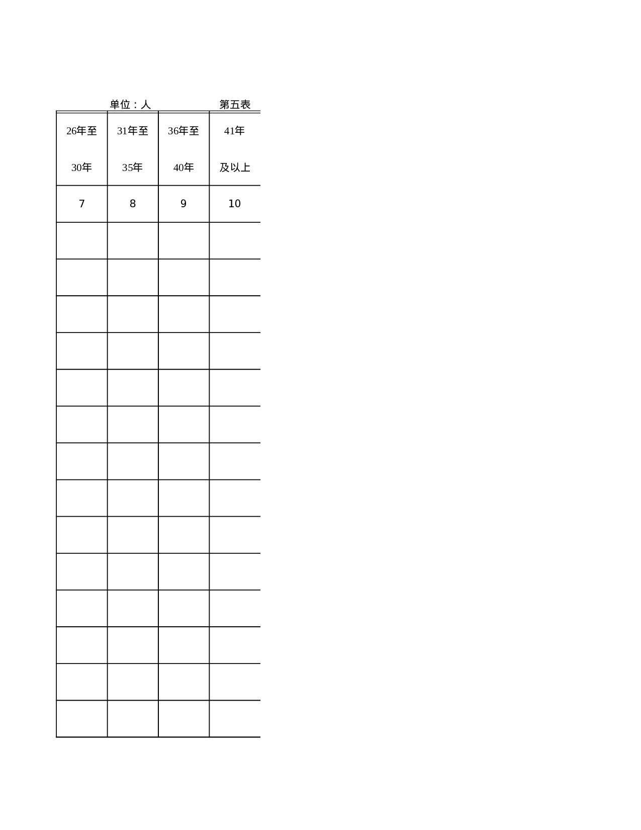 机关单位工作人员工龄情况.xls 第3页