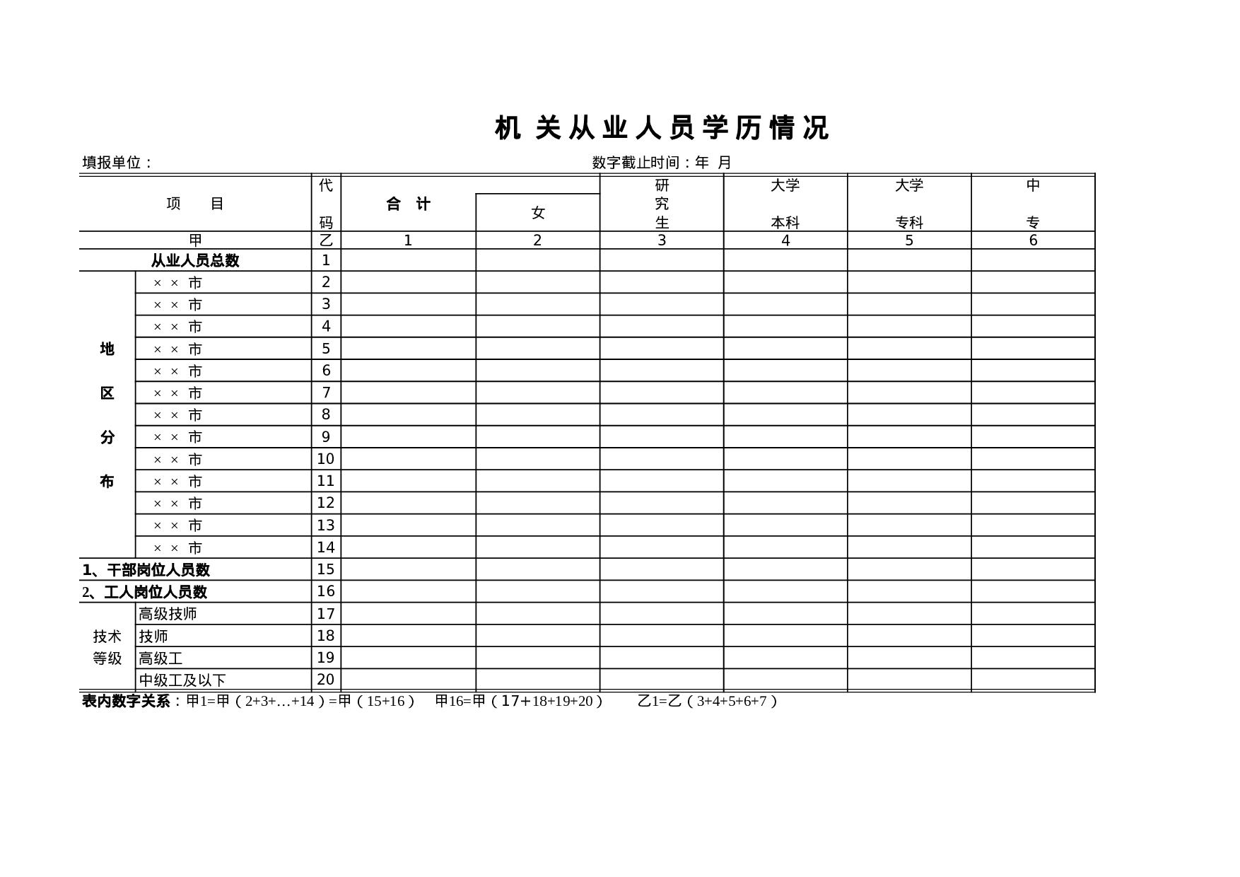 机关从业人员学历情况.xls 第1页