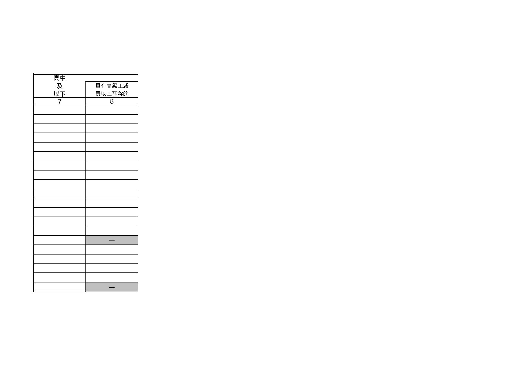 机关从业人员学历情况.xls 第2页