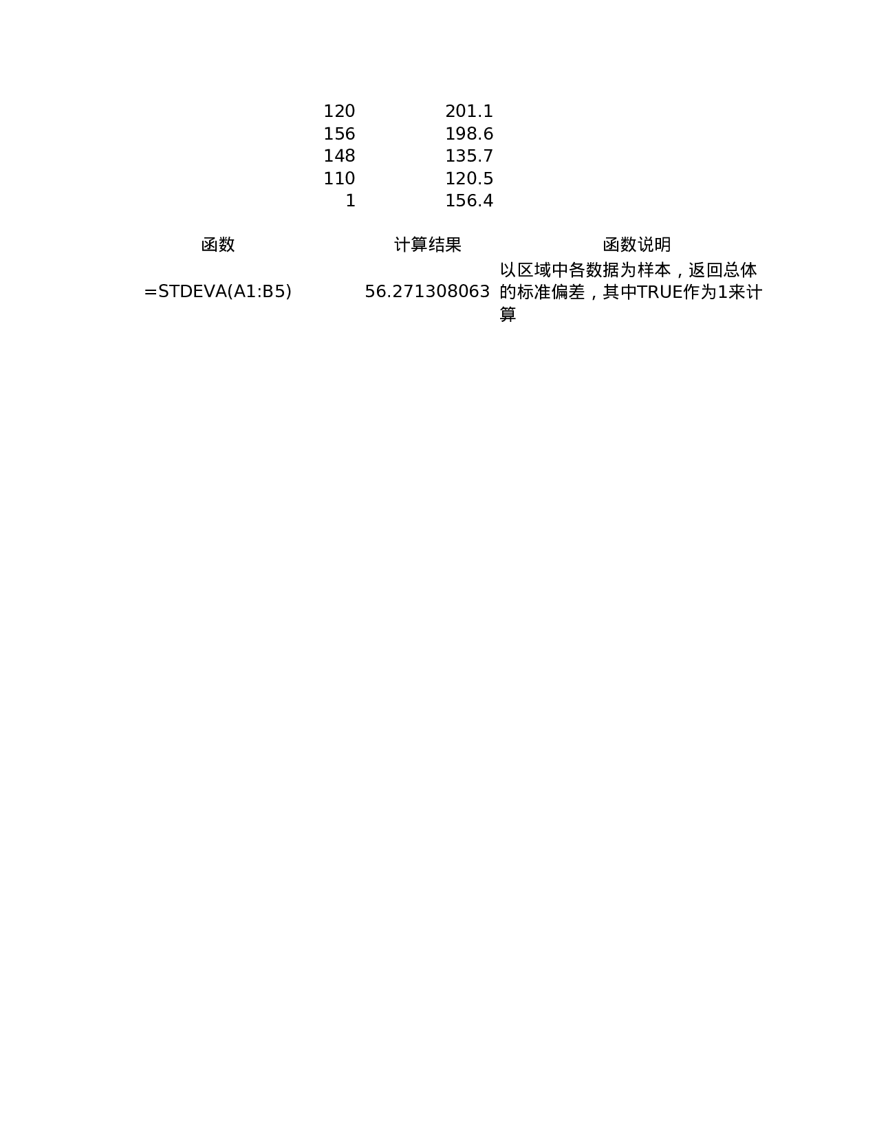 STDEVA.xls 第1页